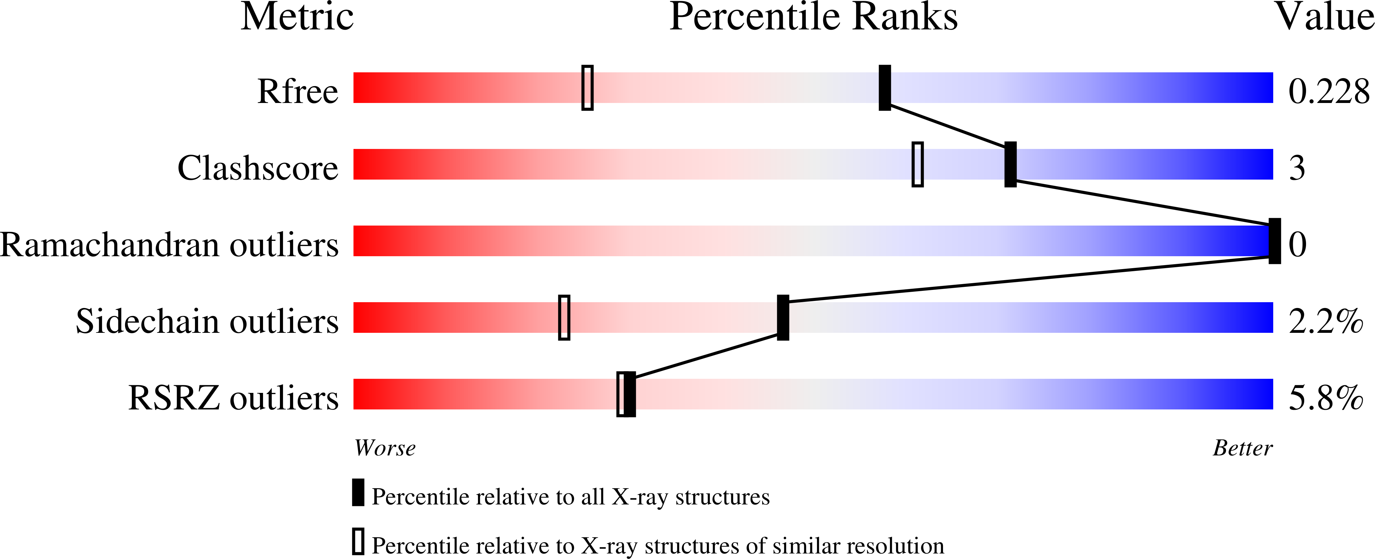 9HIL validation report