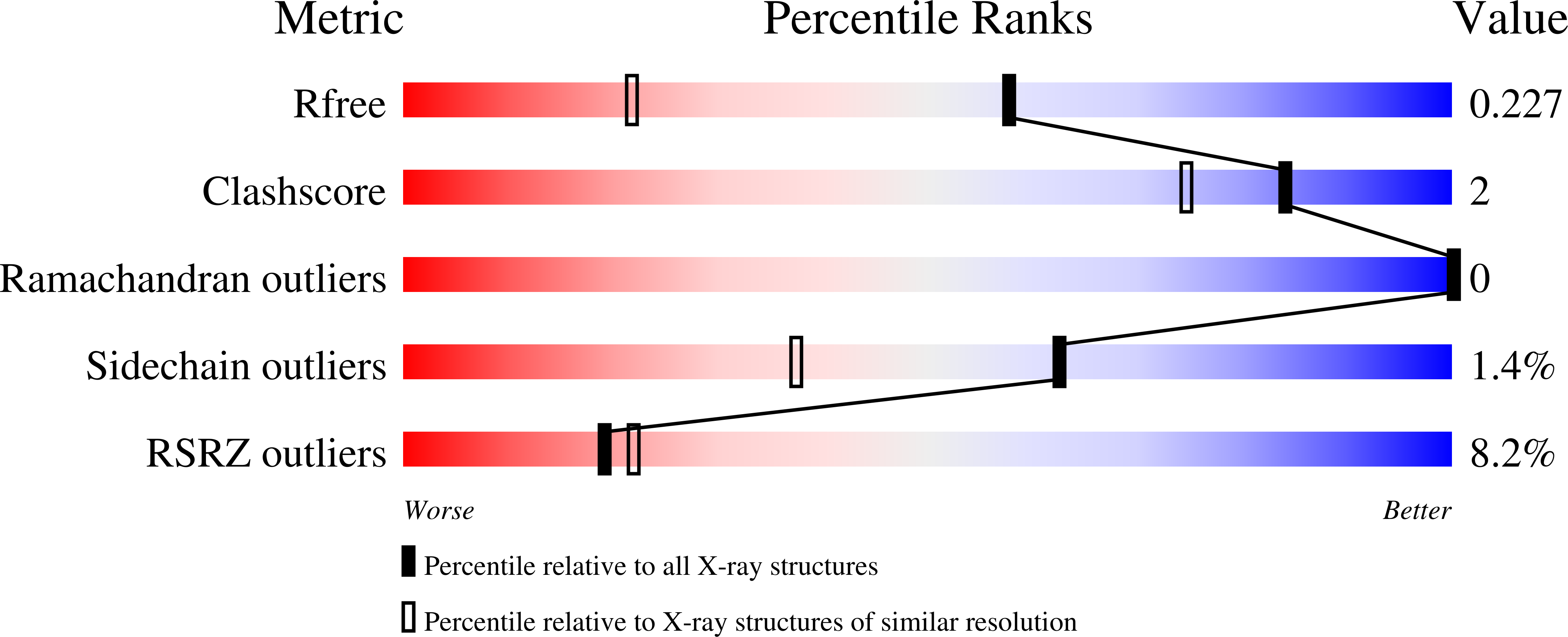 9HIN validation report