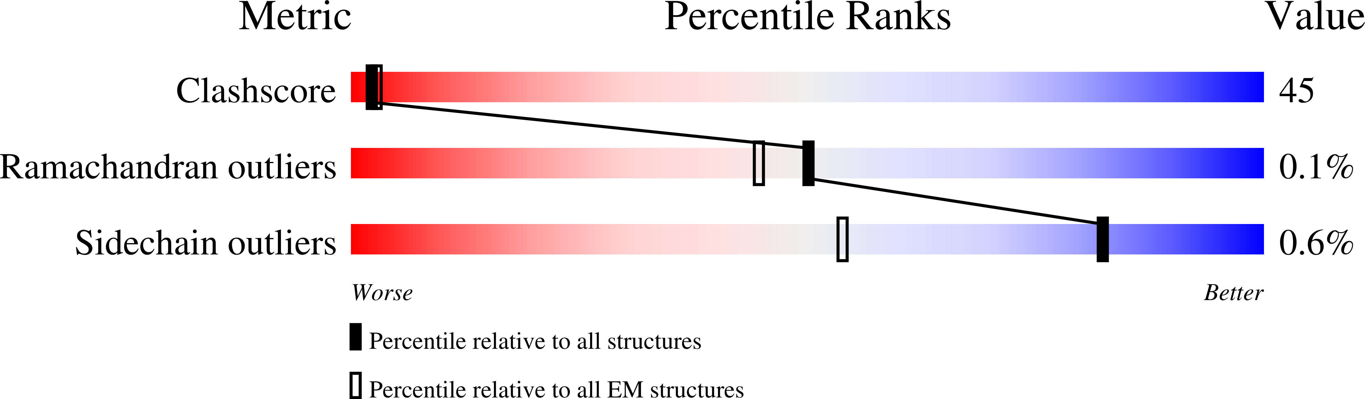 9HIP validation report