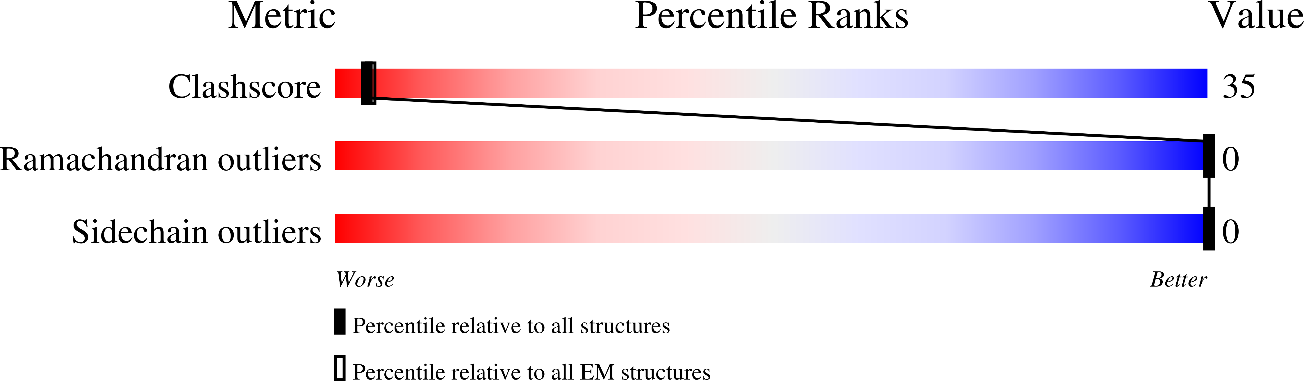 9HIQ validation report