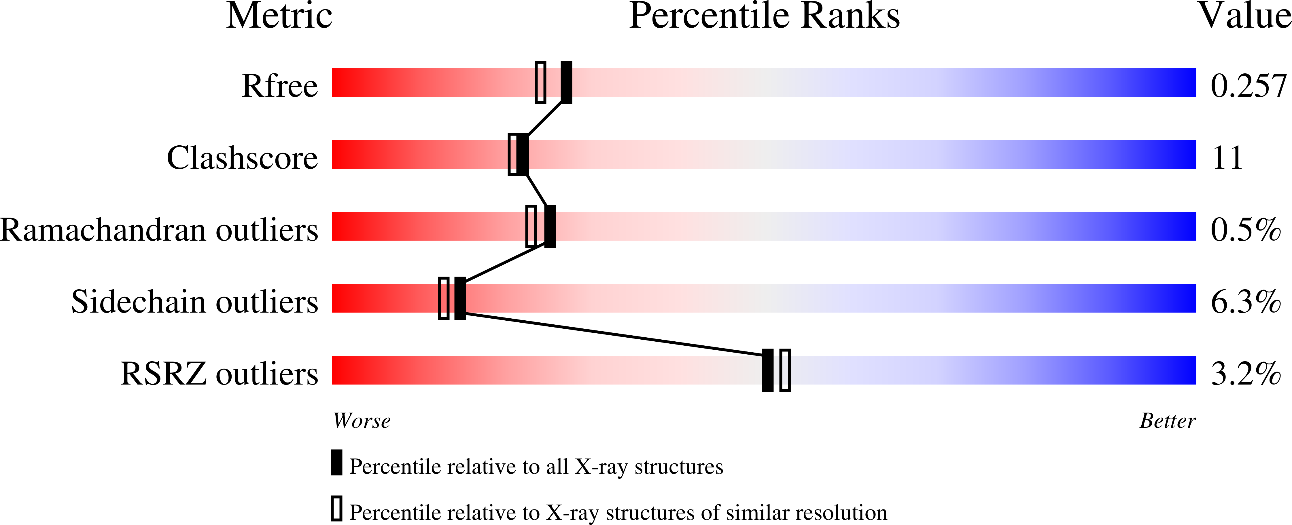 9HJ5 validation report