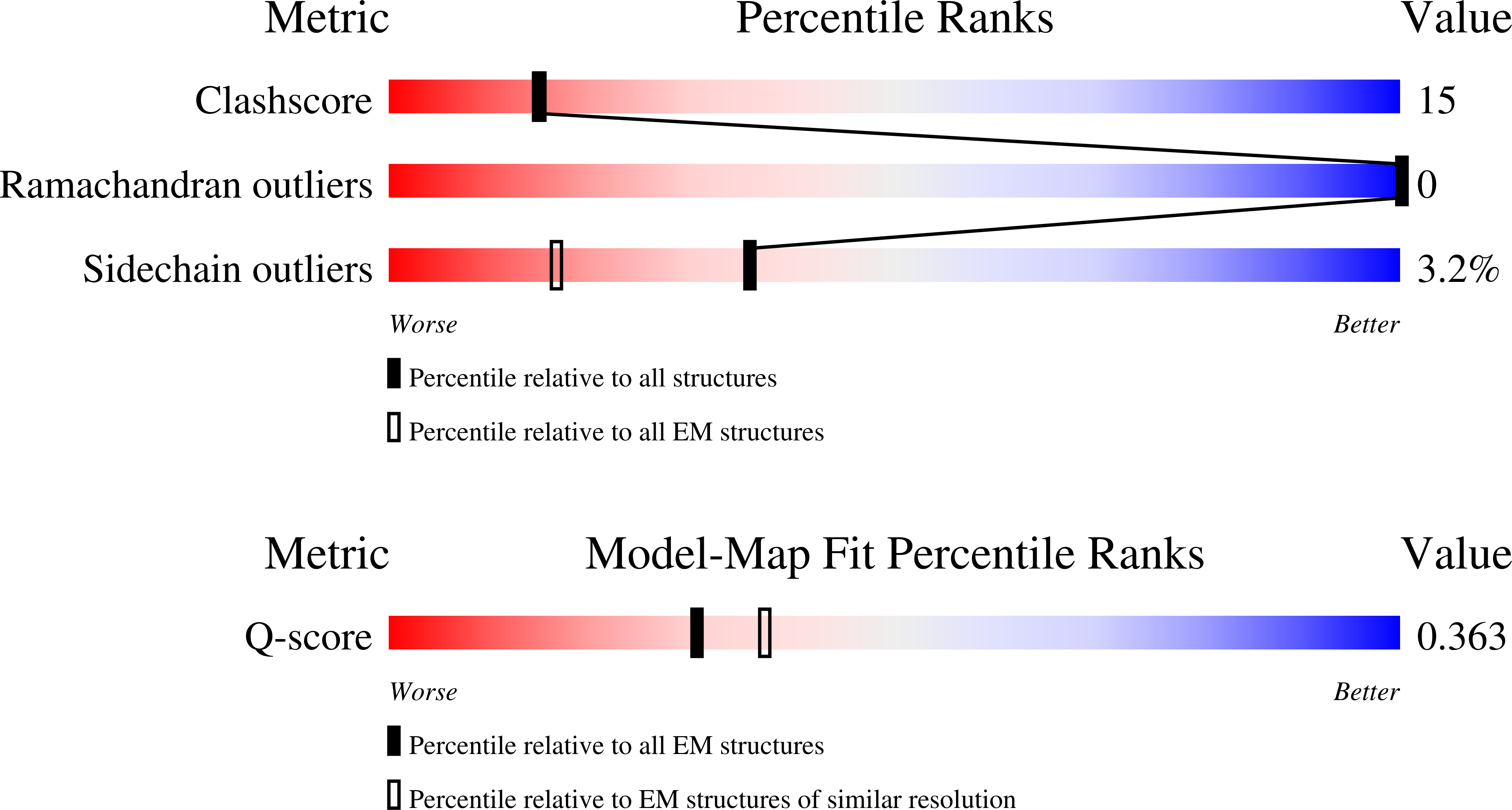 9HJJ validation report