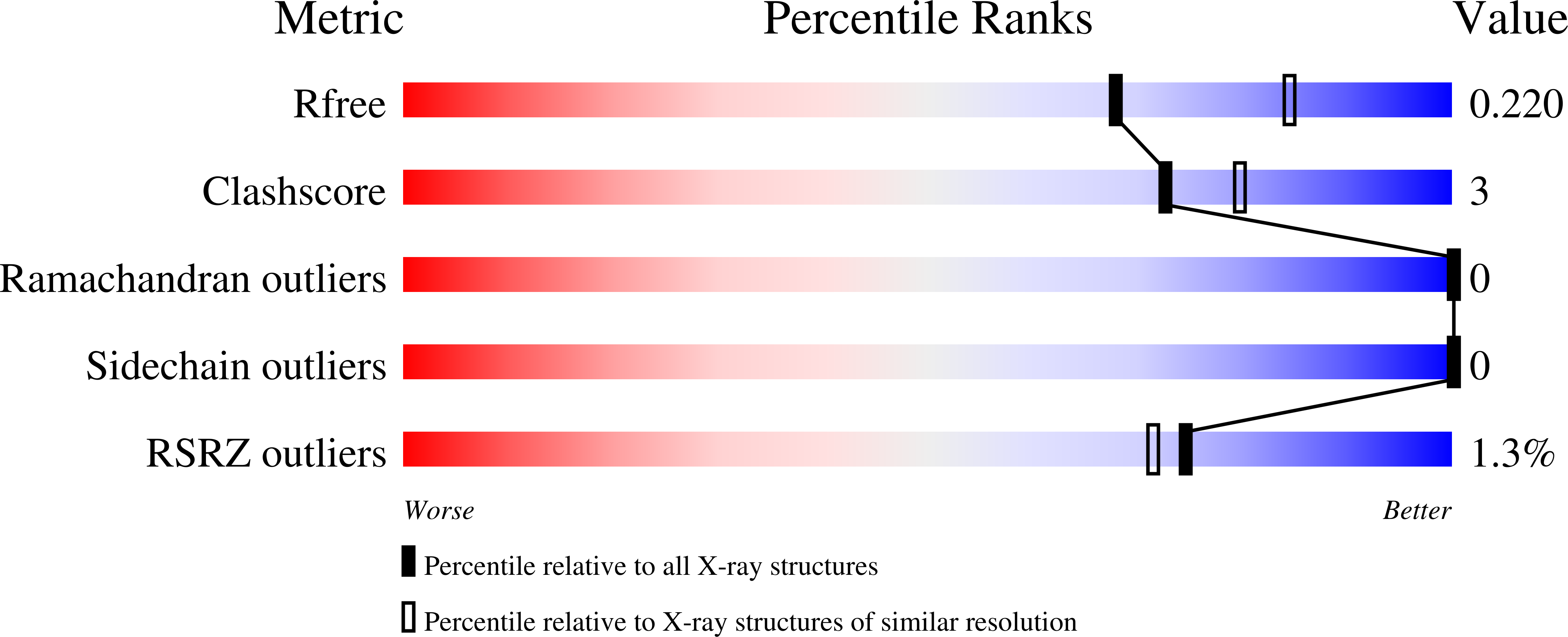 9HJV validation report