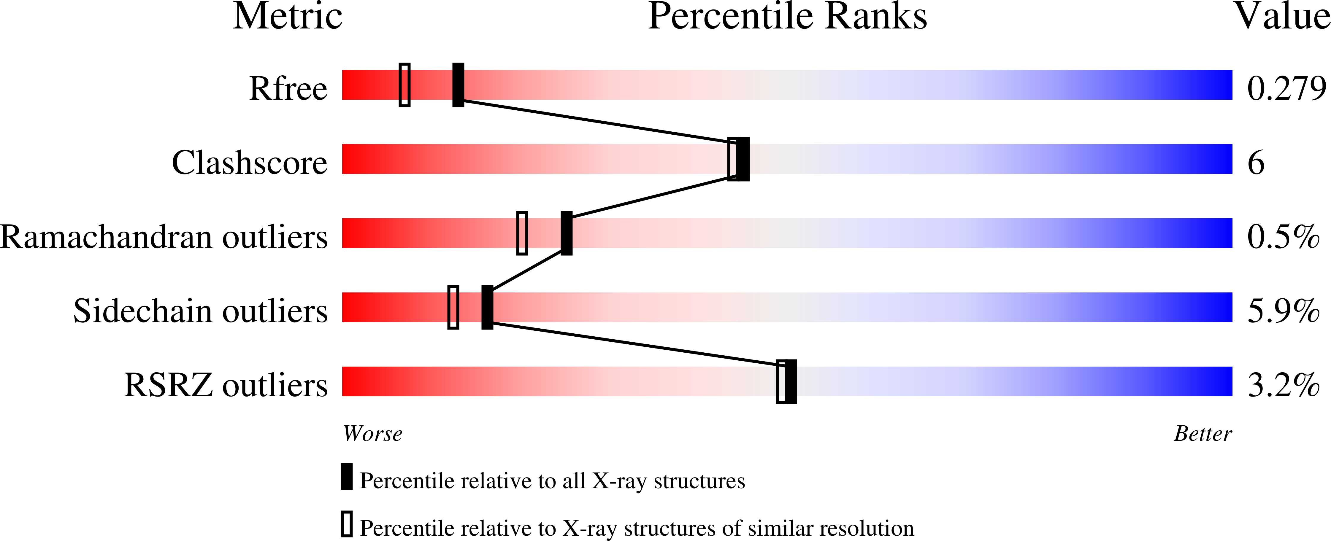 9HK1 validation report