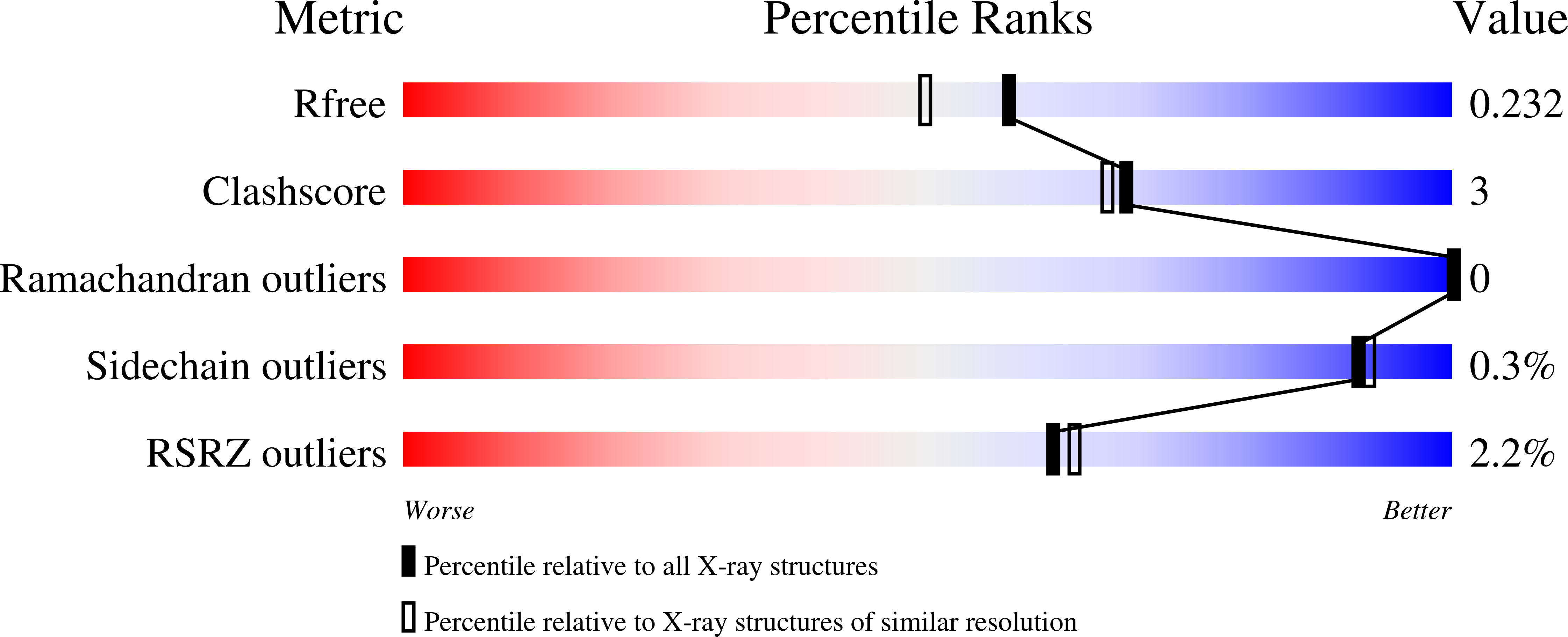 9HKE validation report