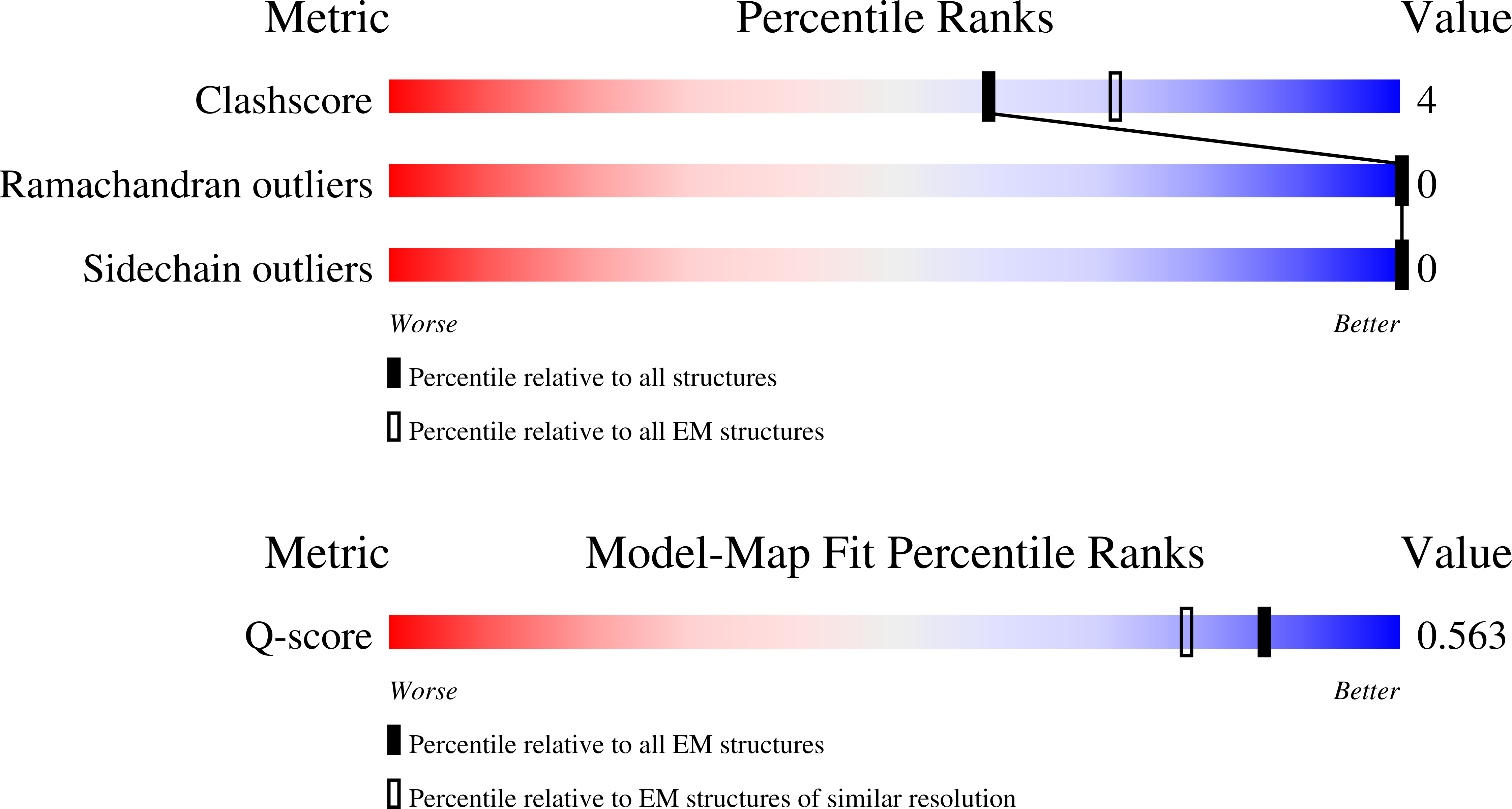 9HKL validation report
