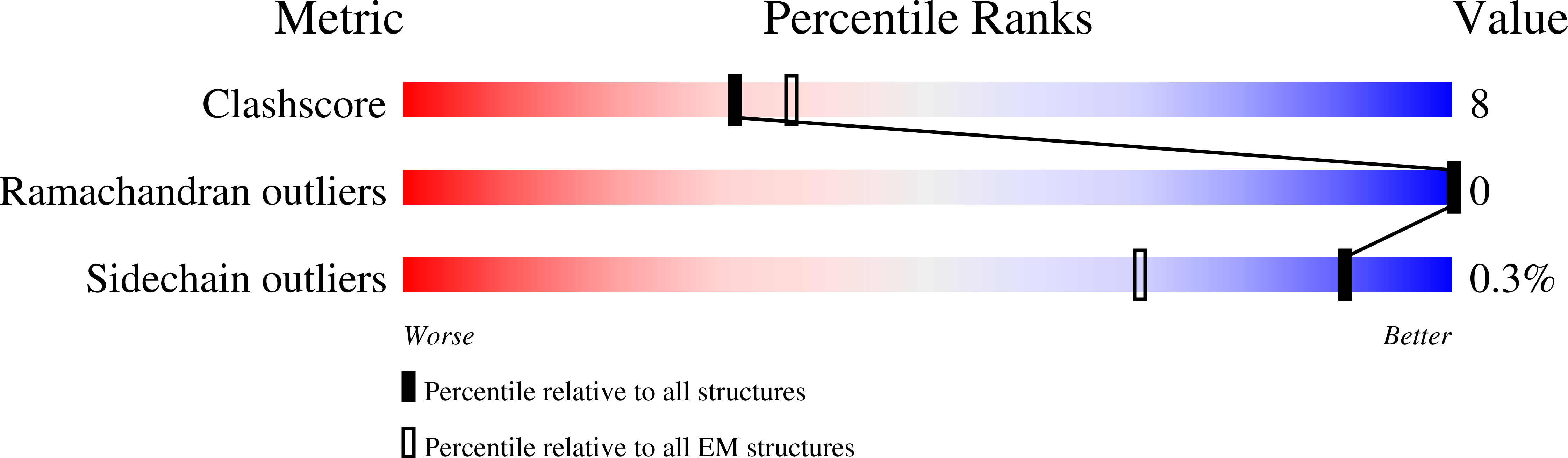 9HKW validation report