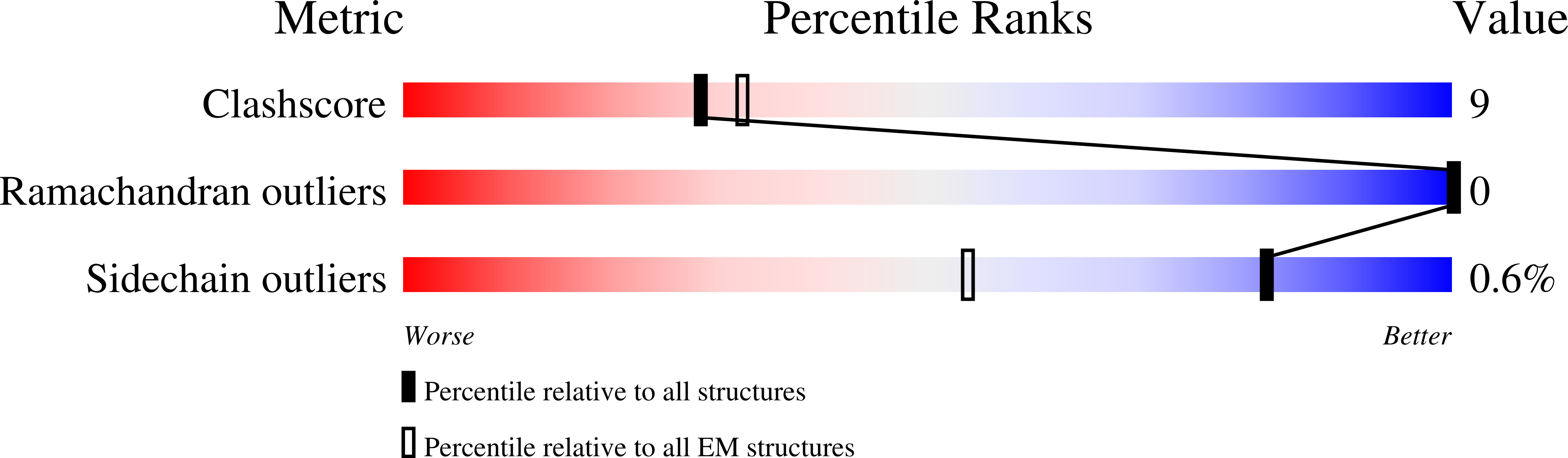 9HKX validation report