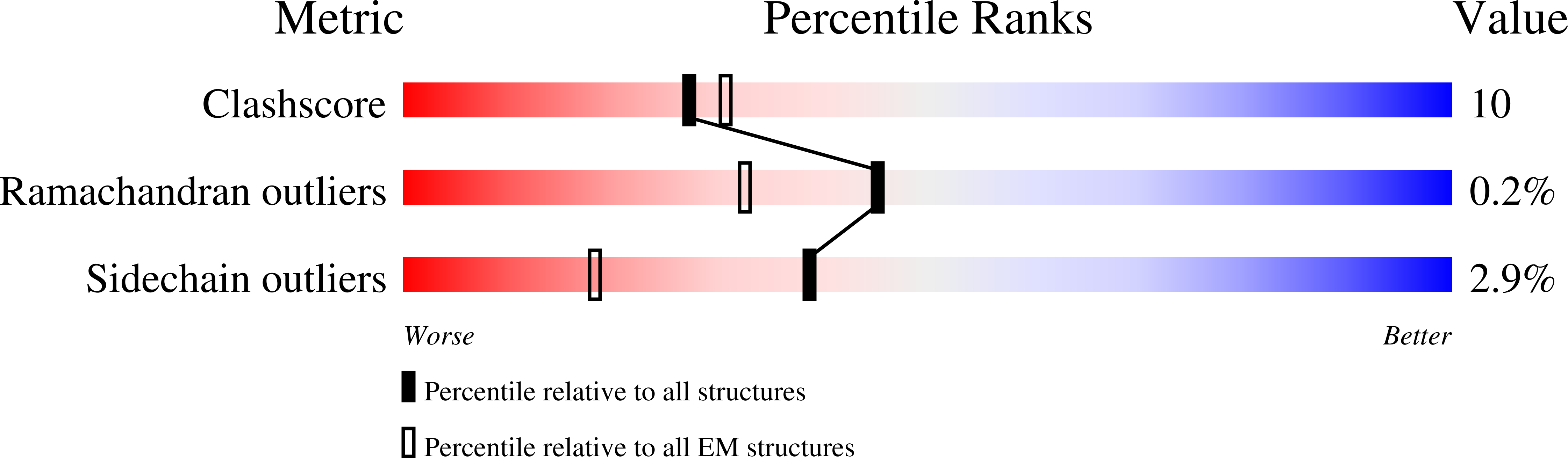9HKZ validation report