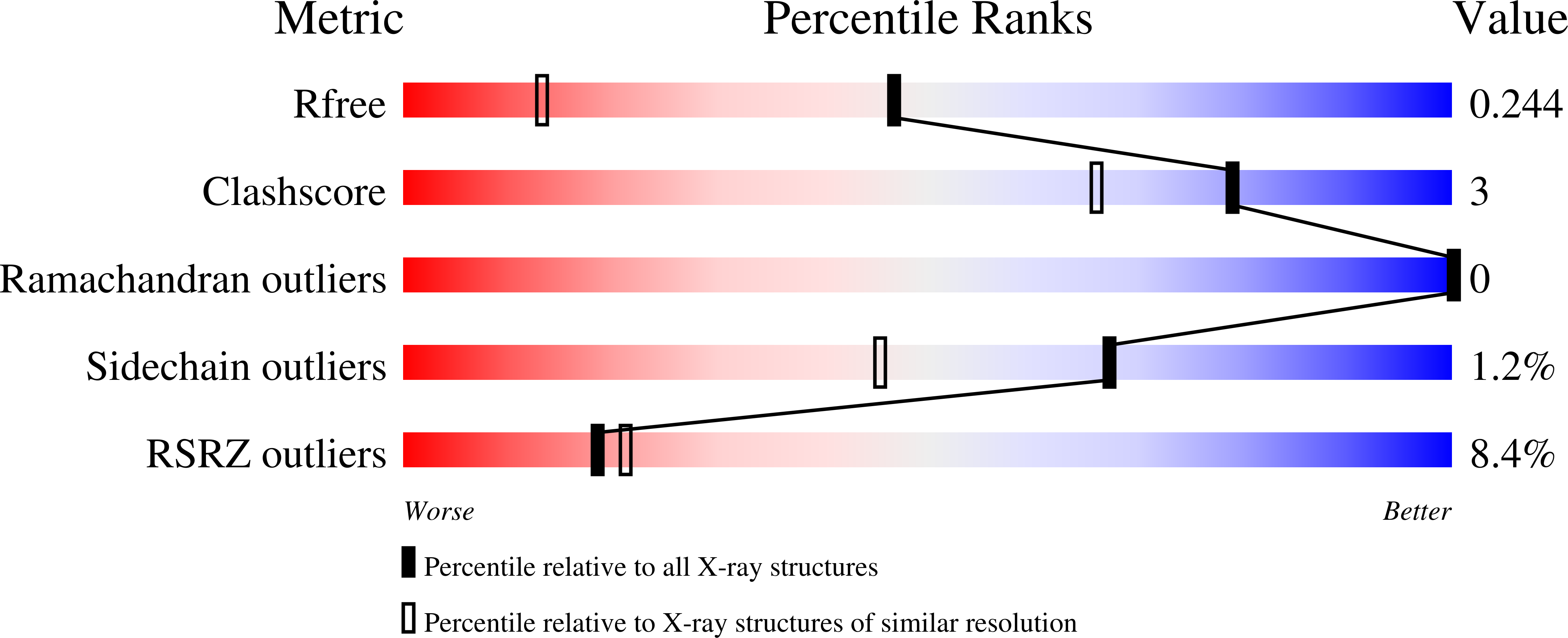 9HL1 validation report