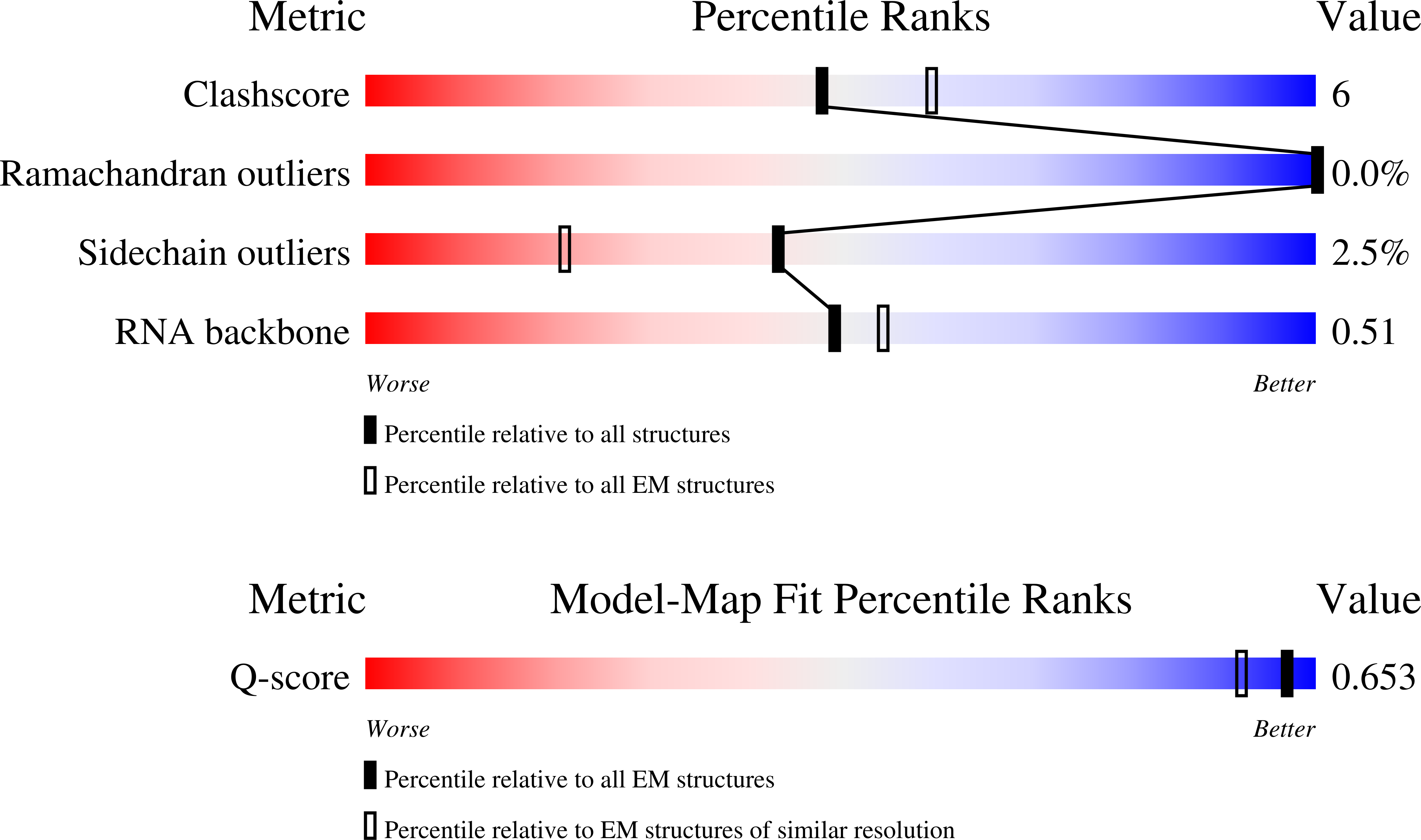 9HL9 validation report