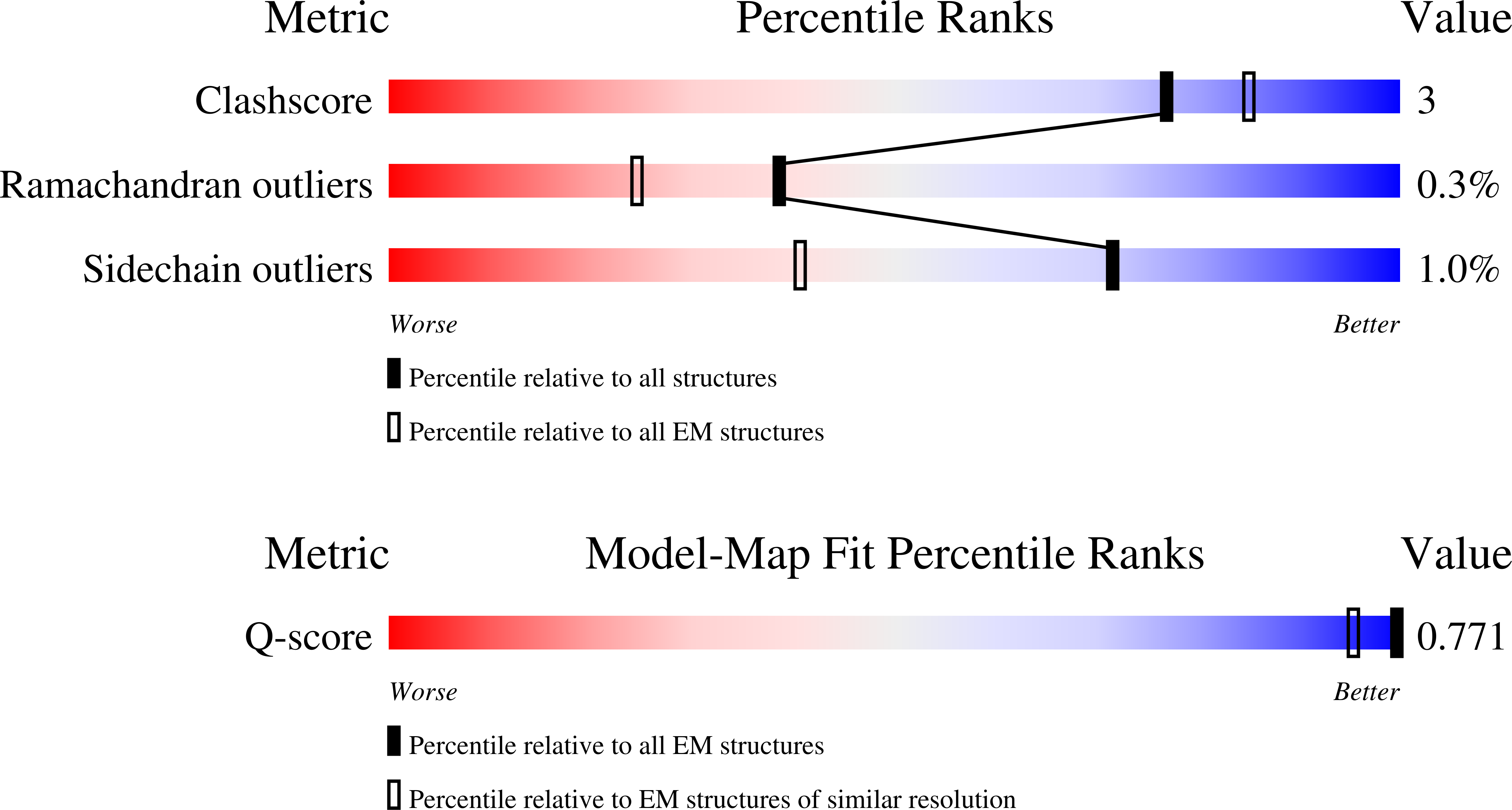 9HLI validation report
