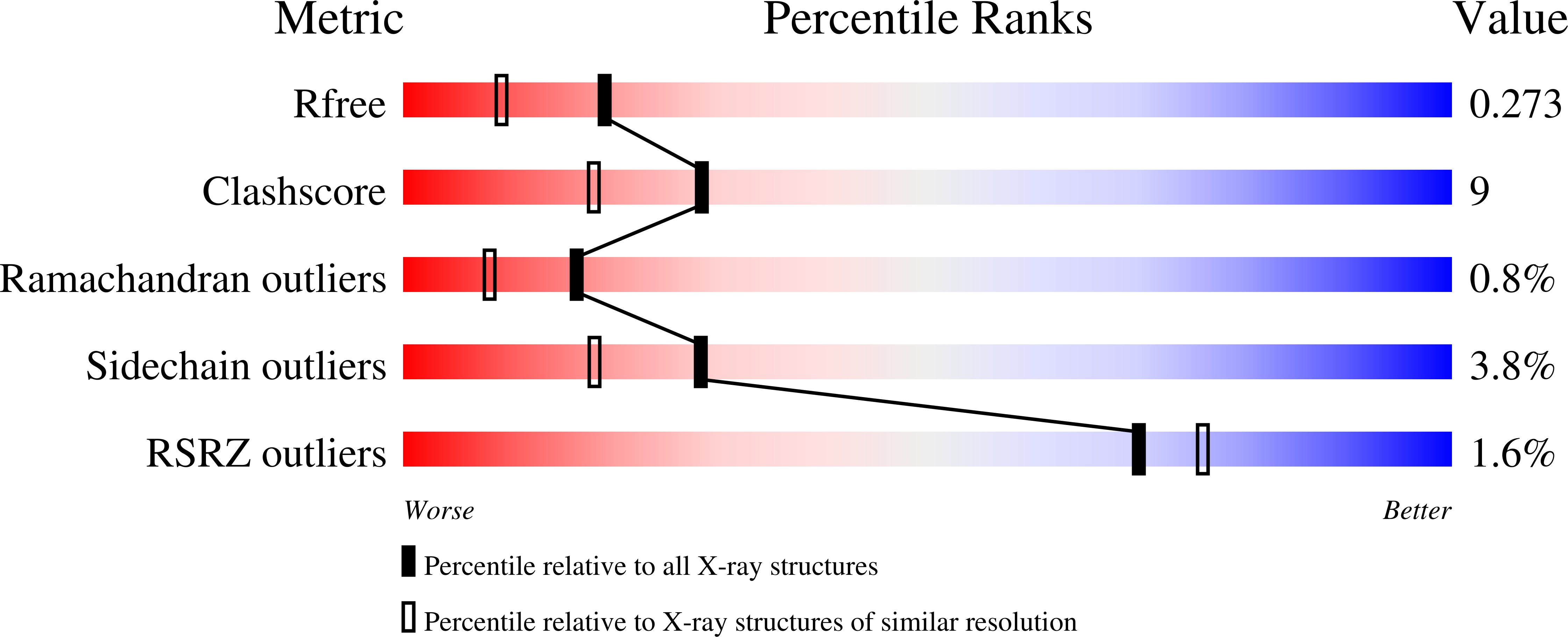 9HLK validation report