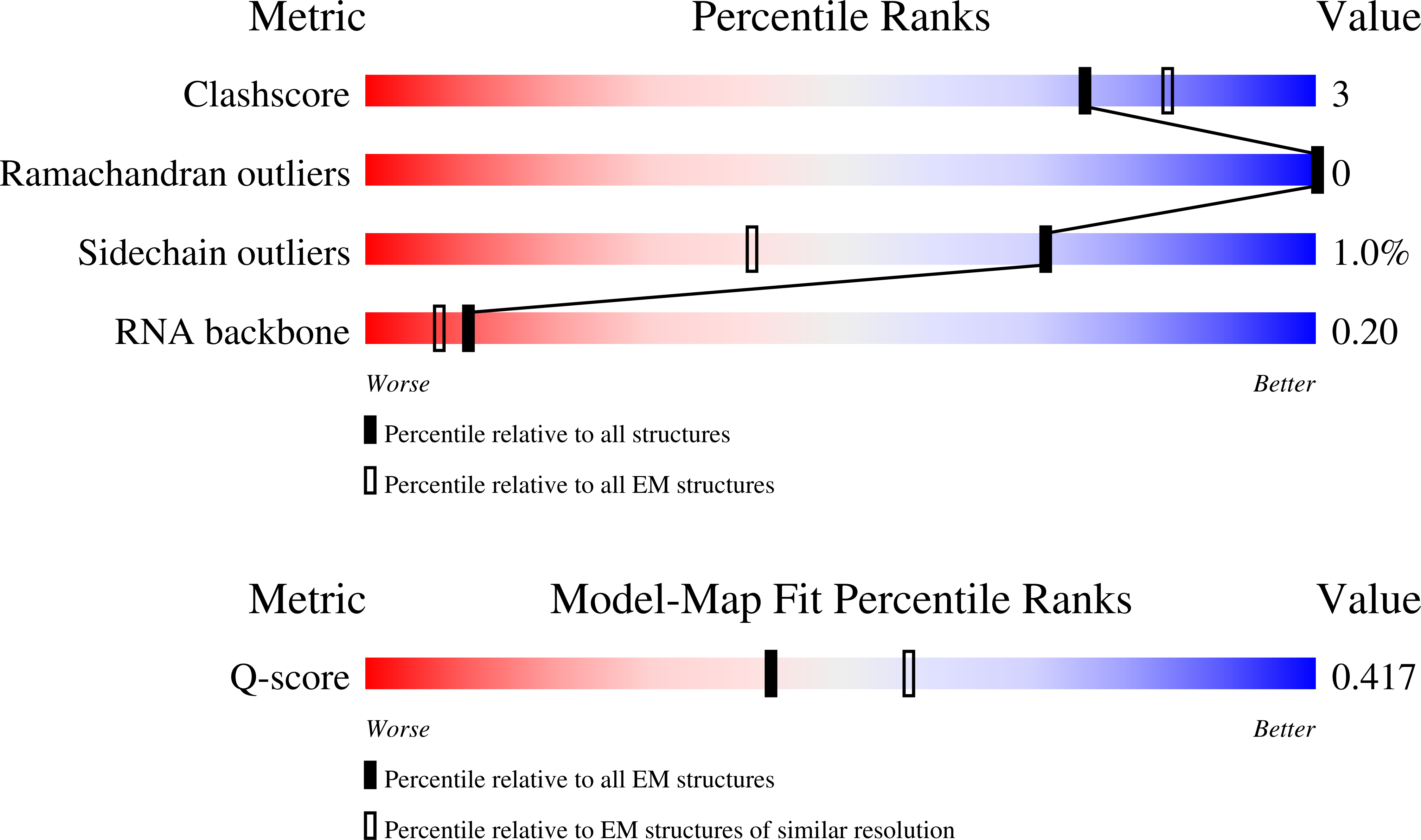 9HLX validation report