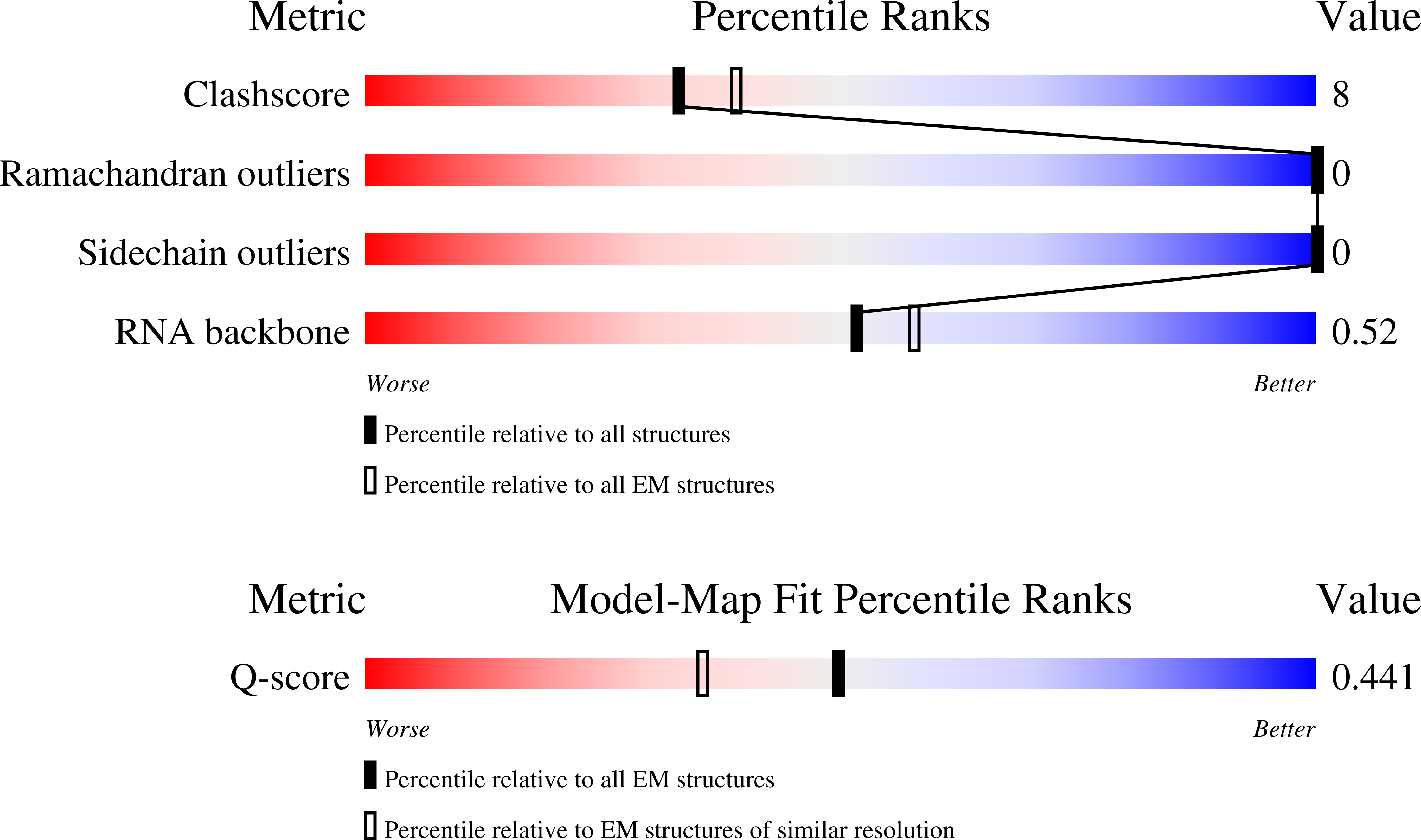9HLZ validation report