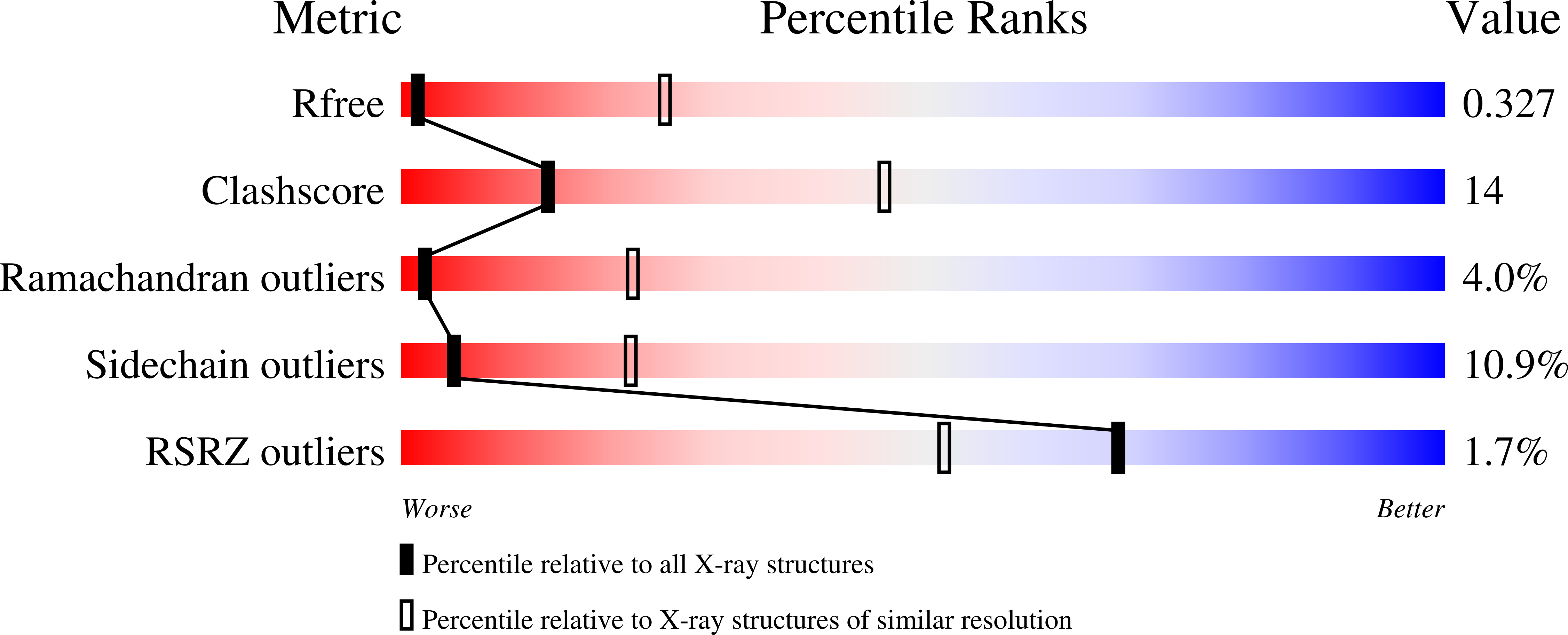 9HNE validation report