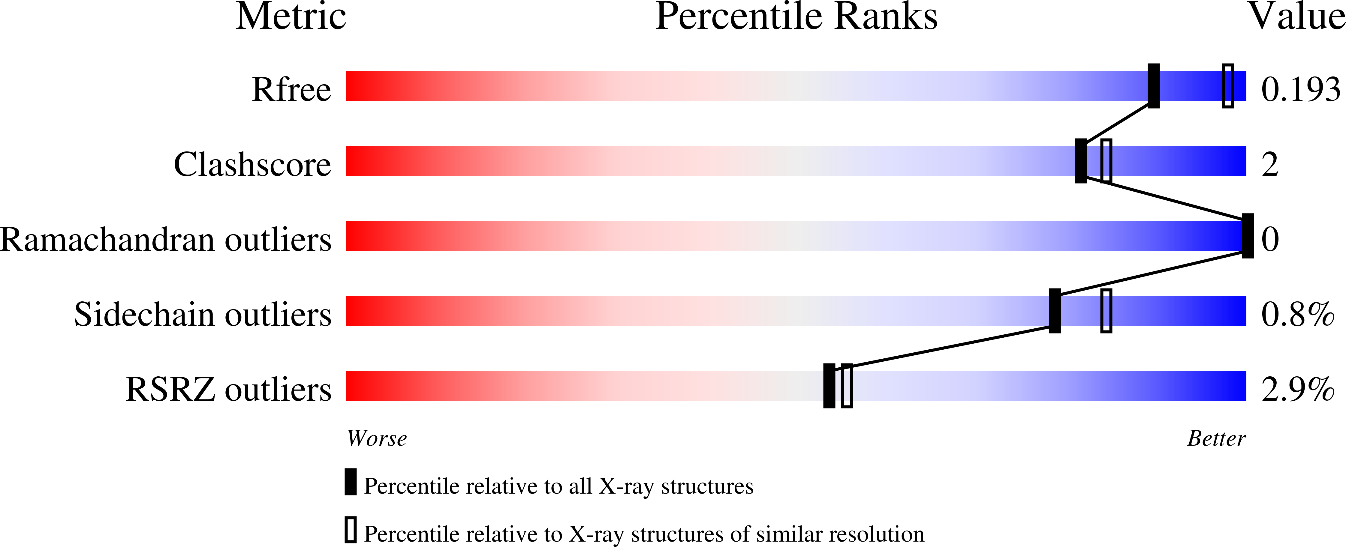 9HNF validation report
