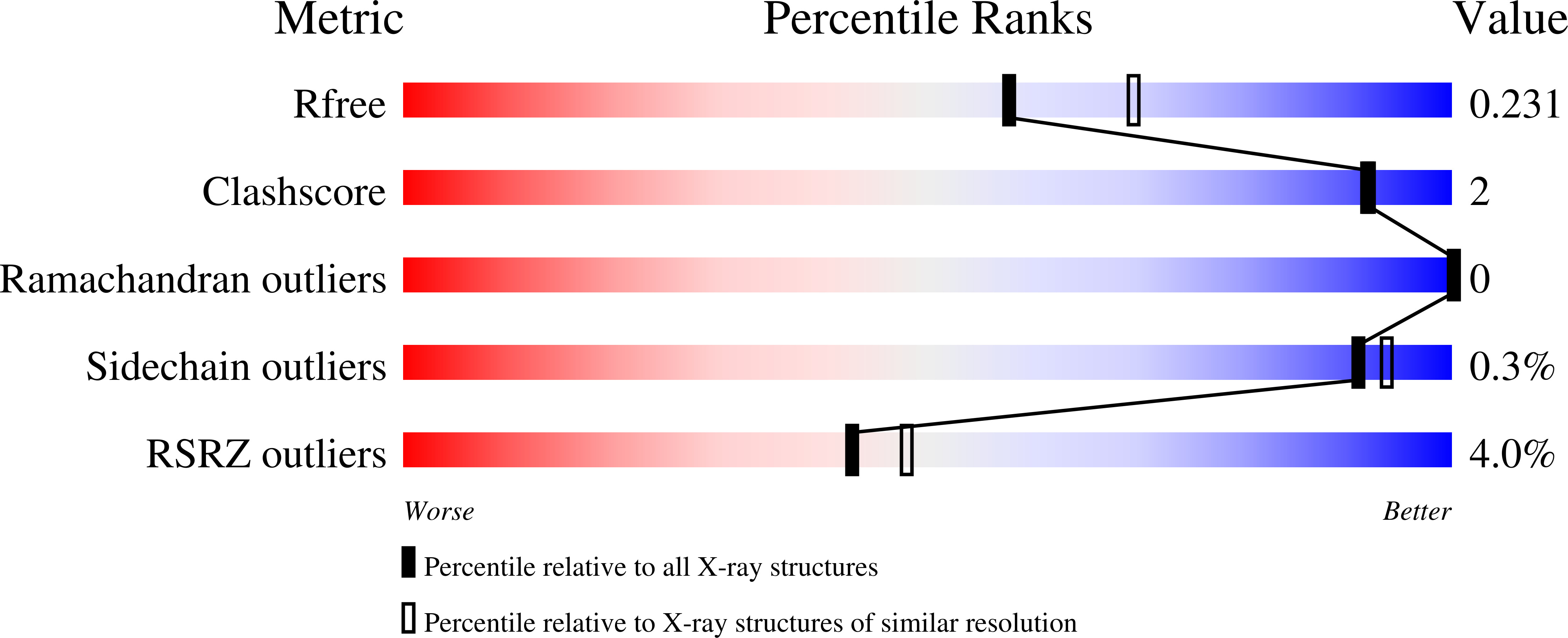 9HO0 validation report