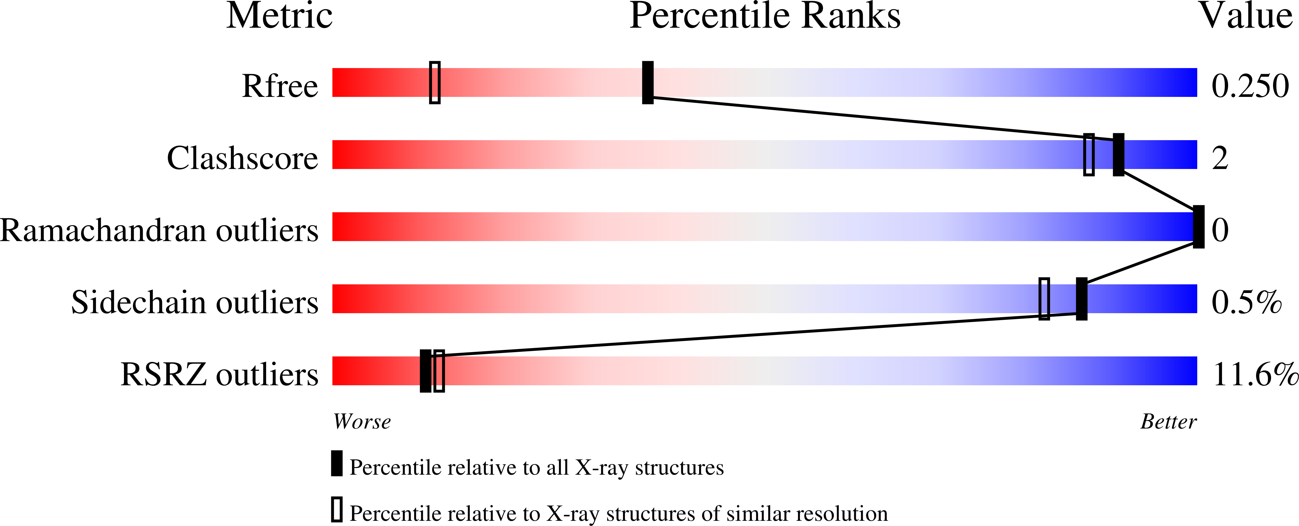 9HO4 validation report