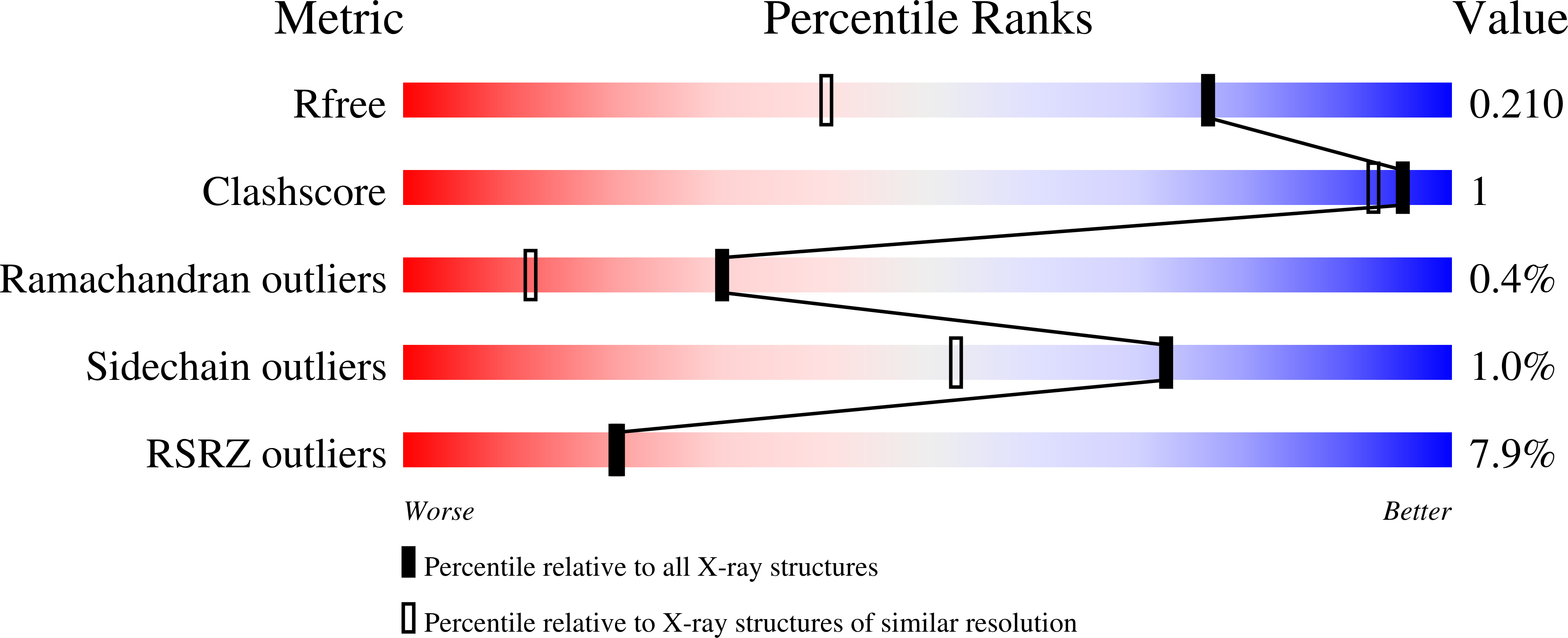 9HO5 validation report