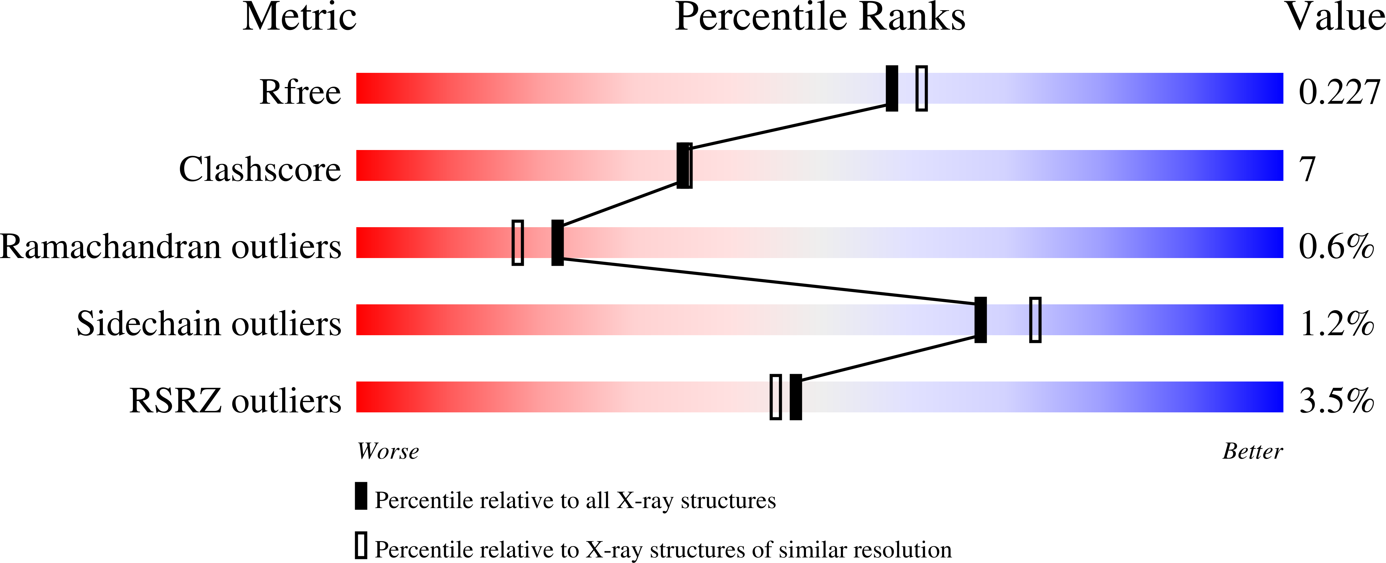 9HO6 validation report