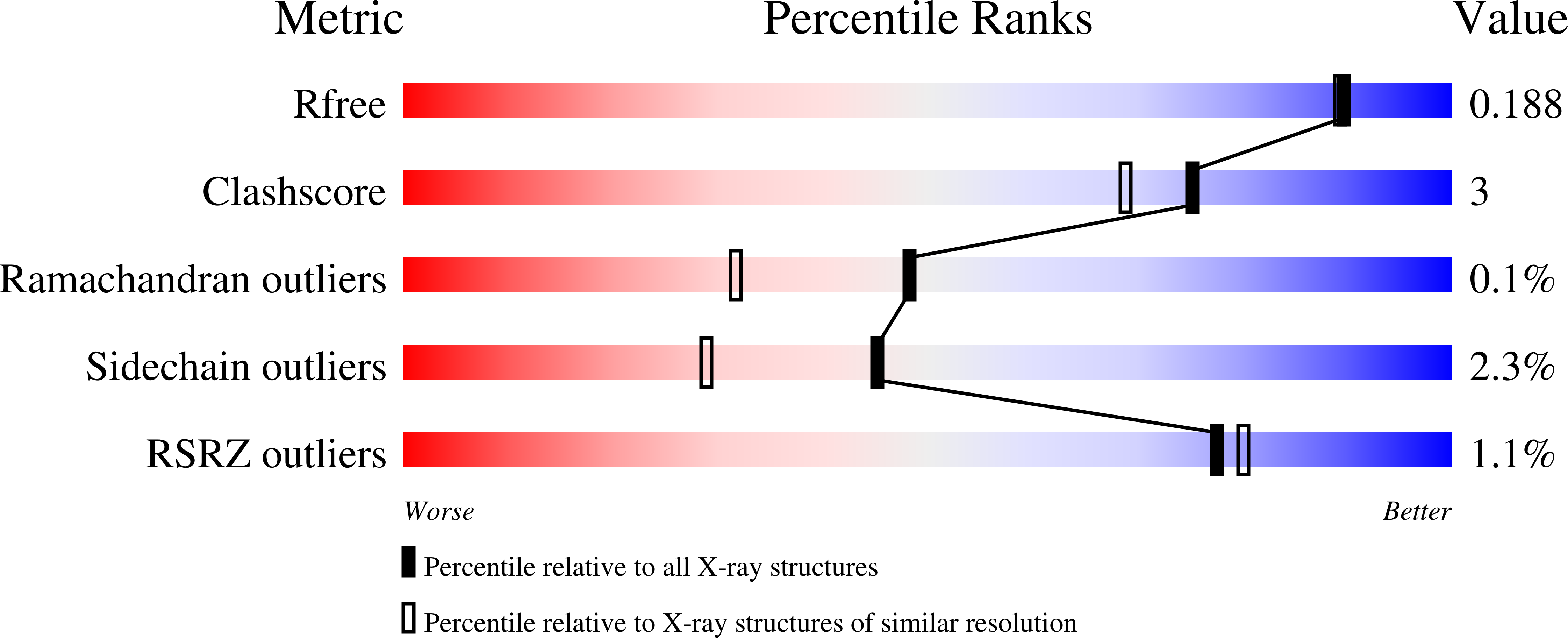 9HO7 validation report