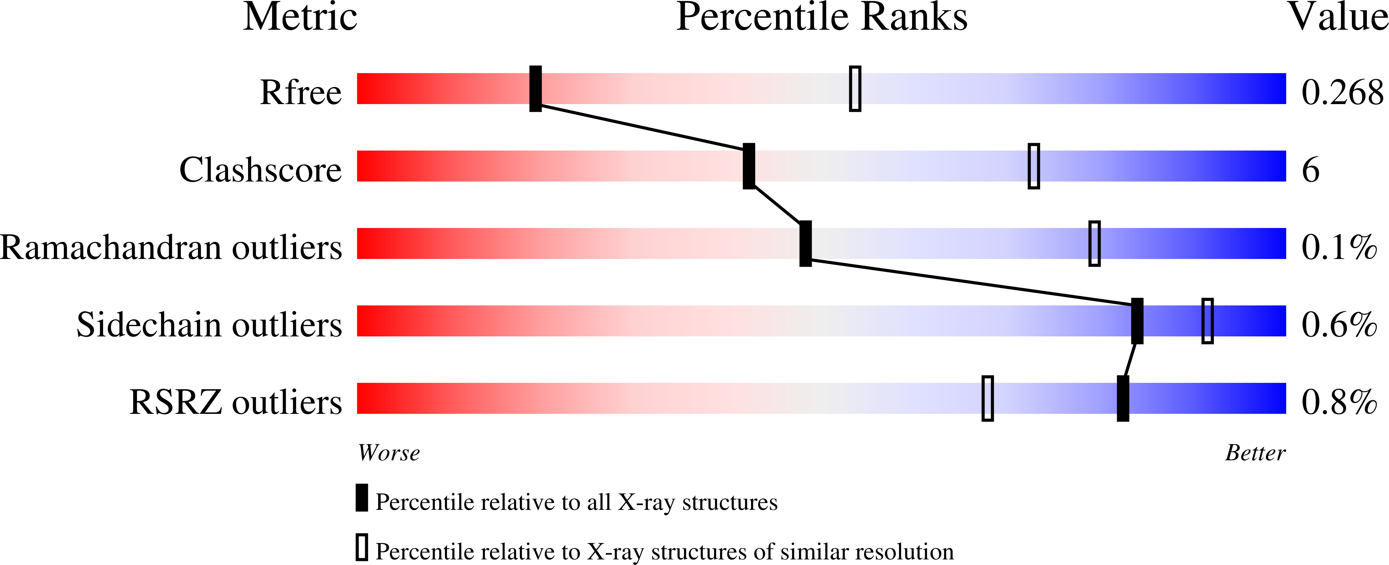 9HPA validation report