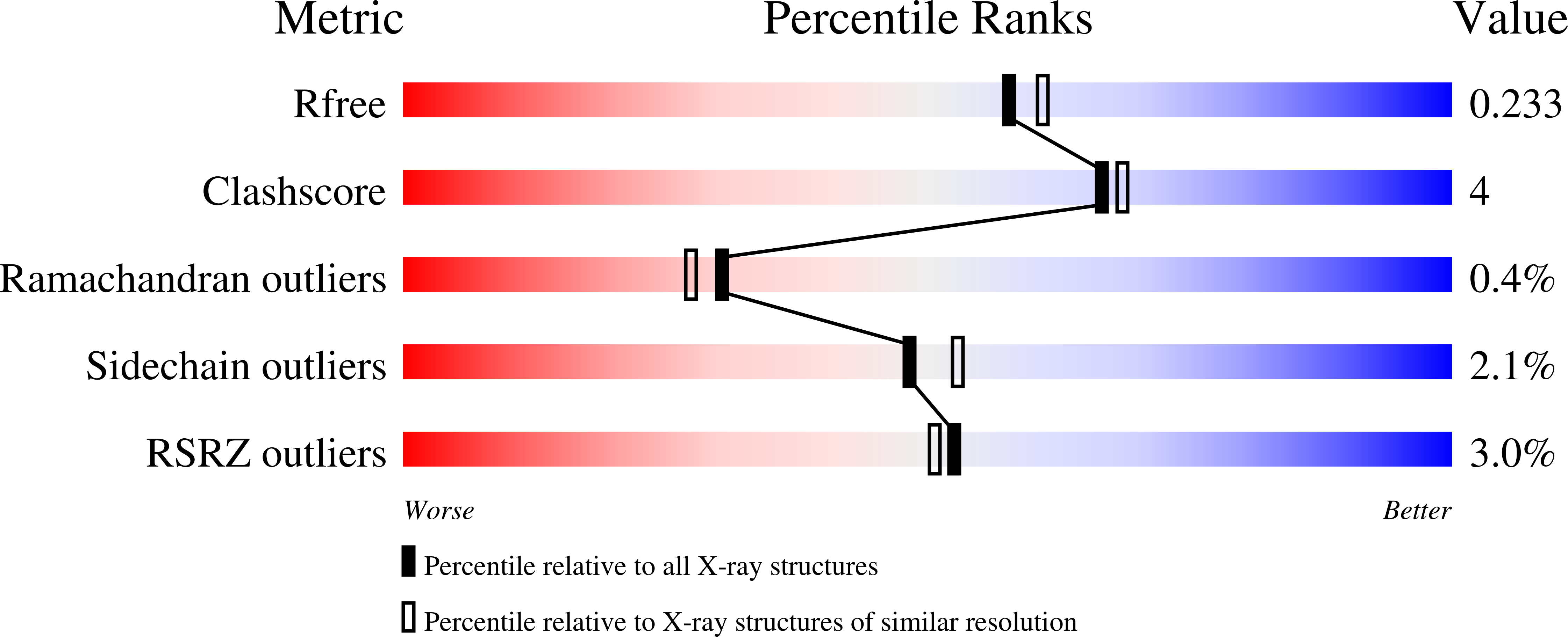 9HPT validation report