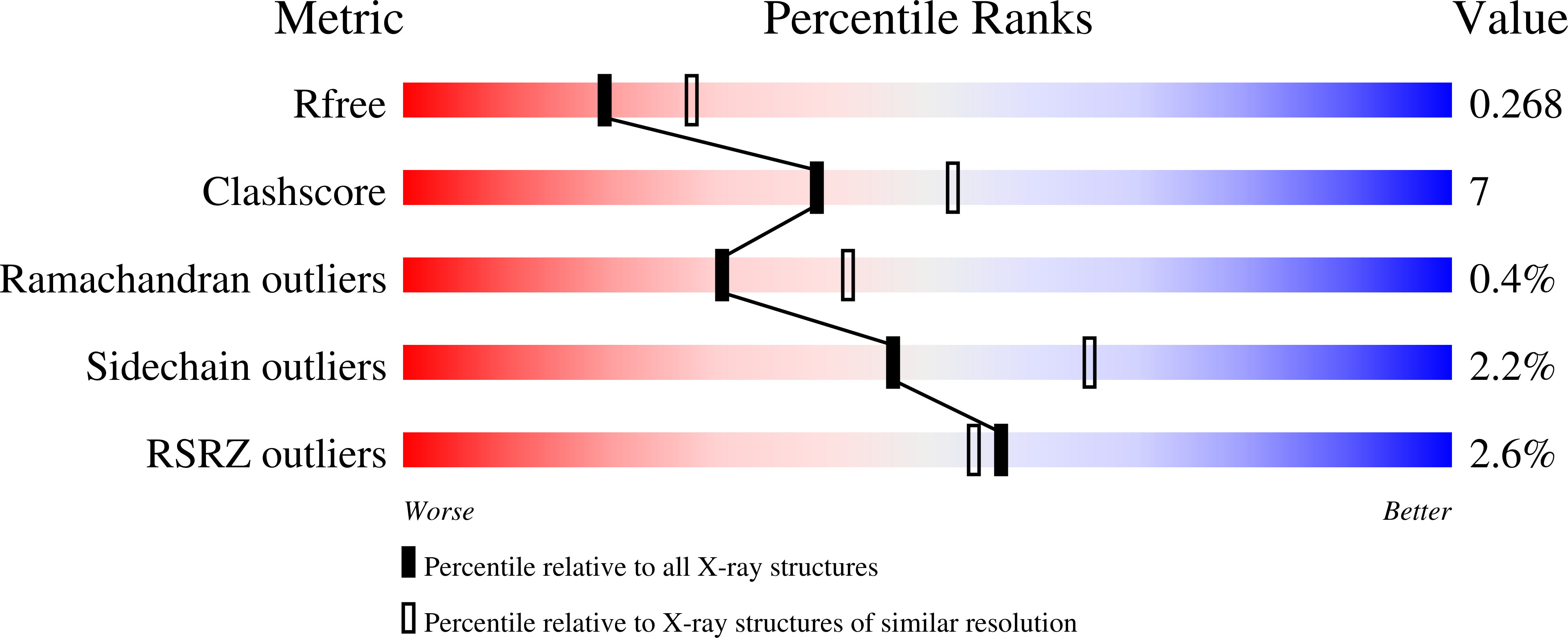 9HPW validation report