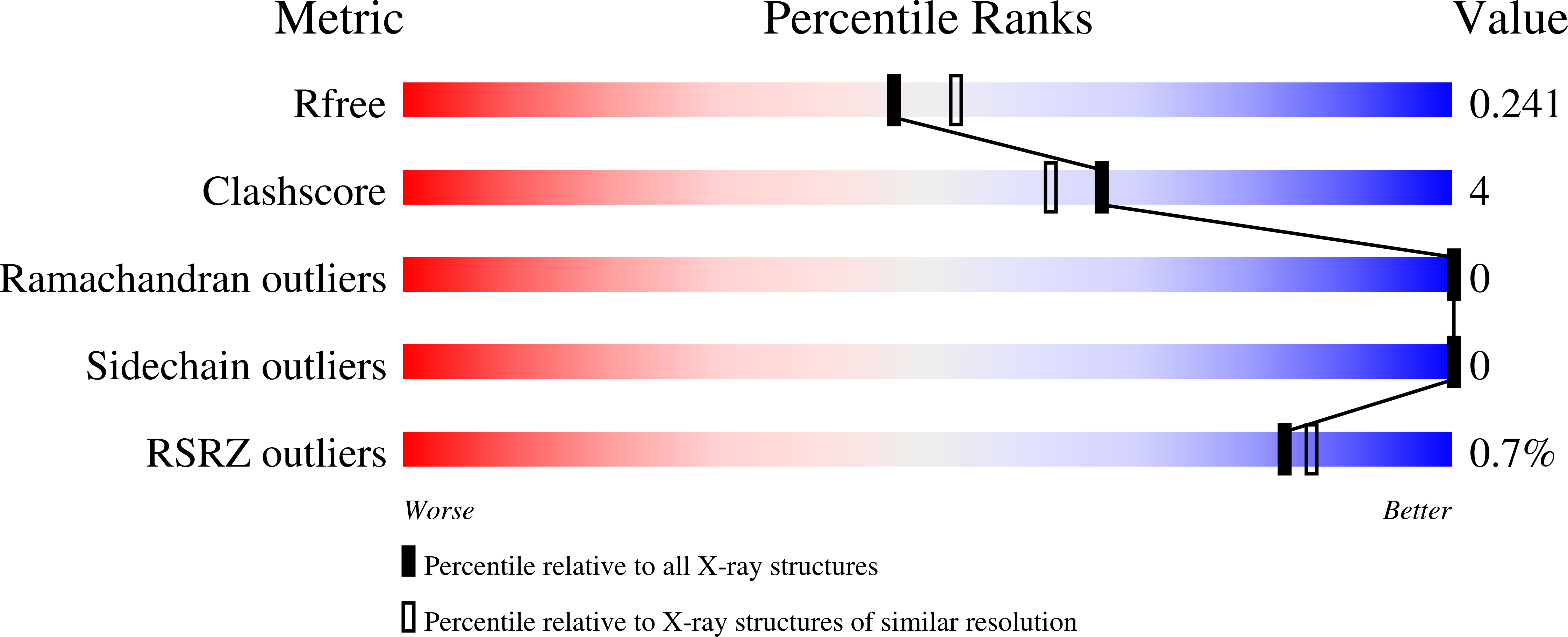 9HQ0 validation report
