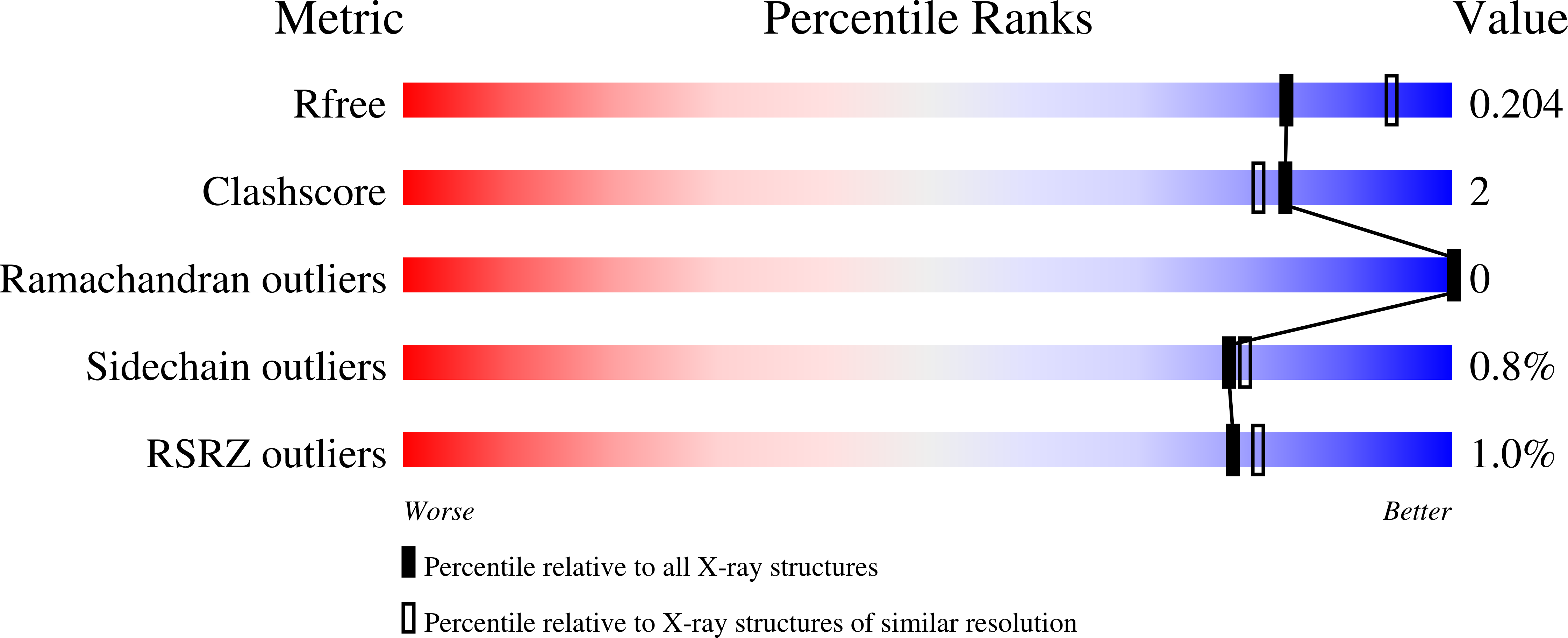 9HR0 validation report