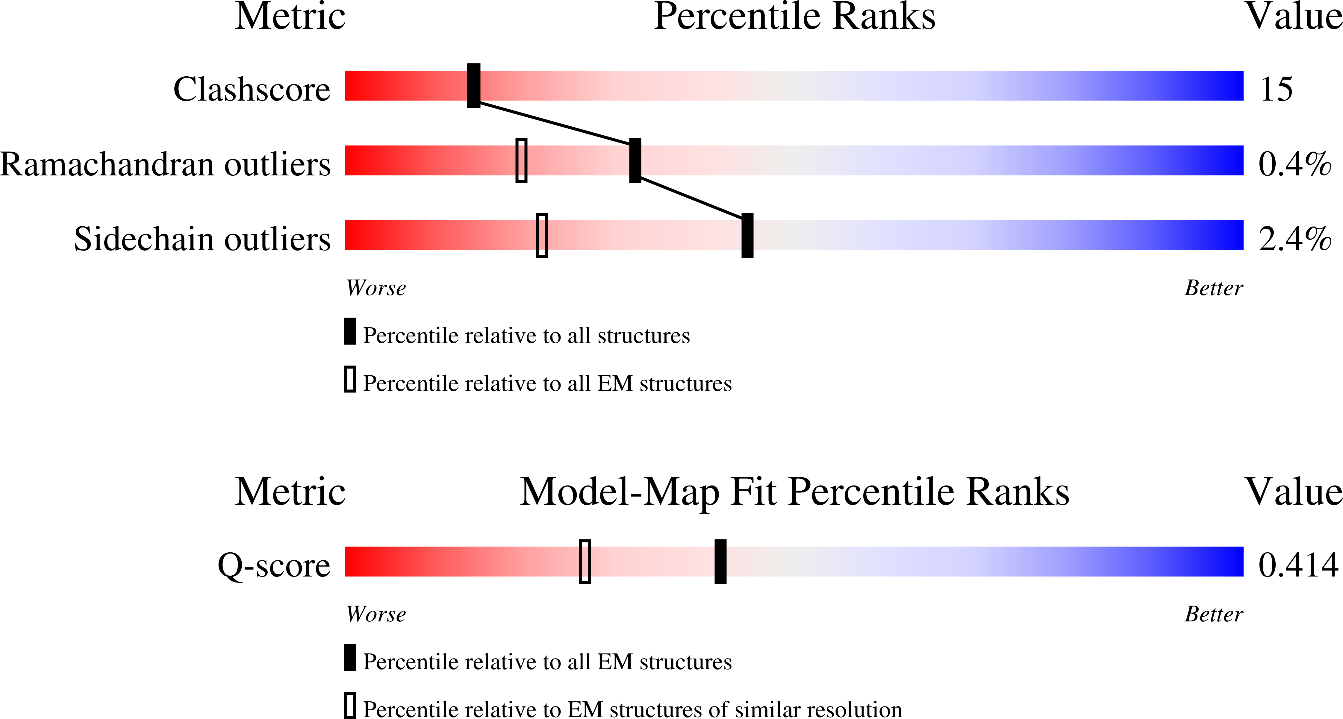 9HR5 validation report