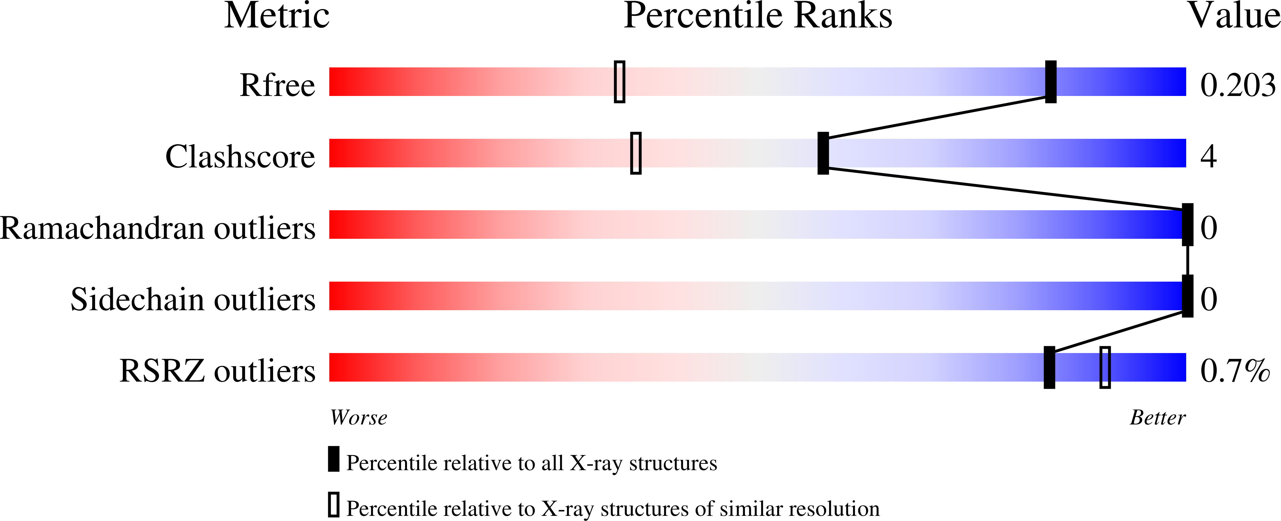 9HRK validation report