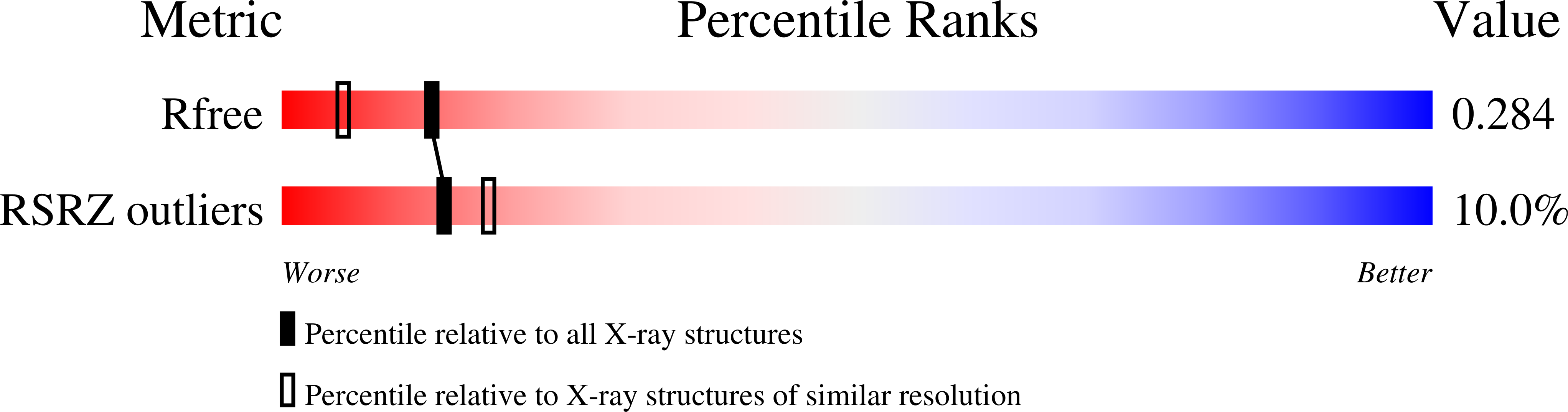 9HRS validation report