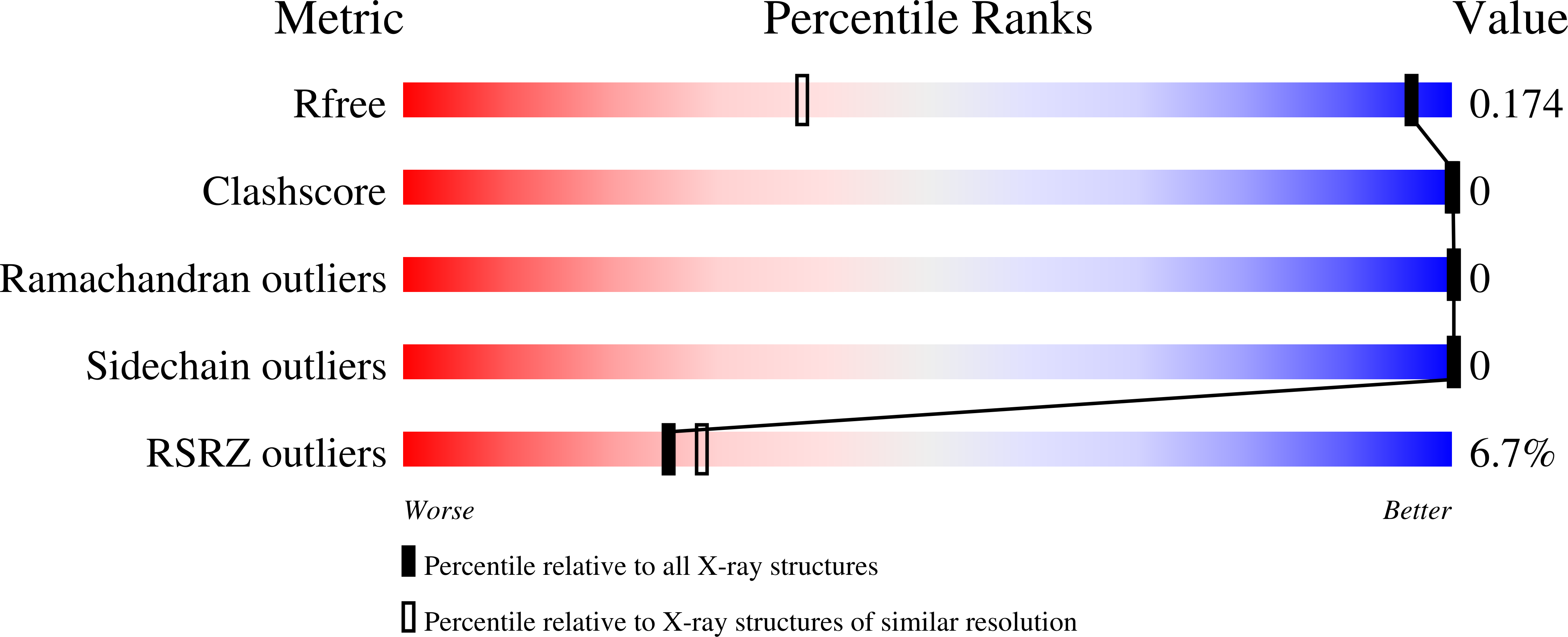9HRV validation report