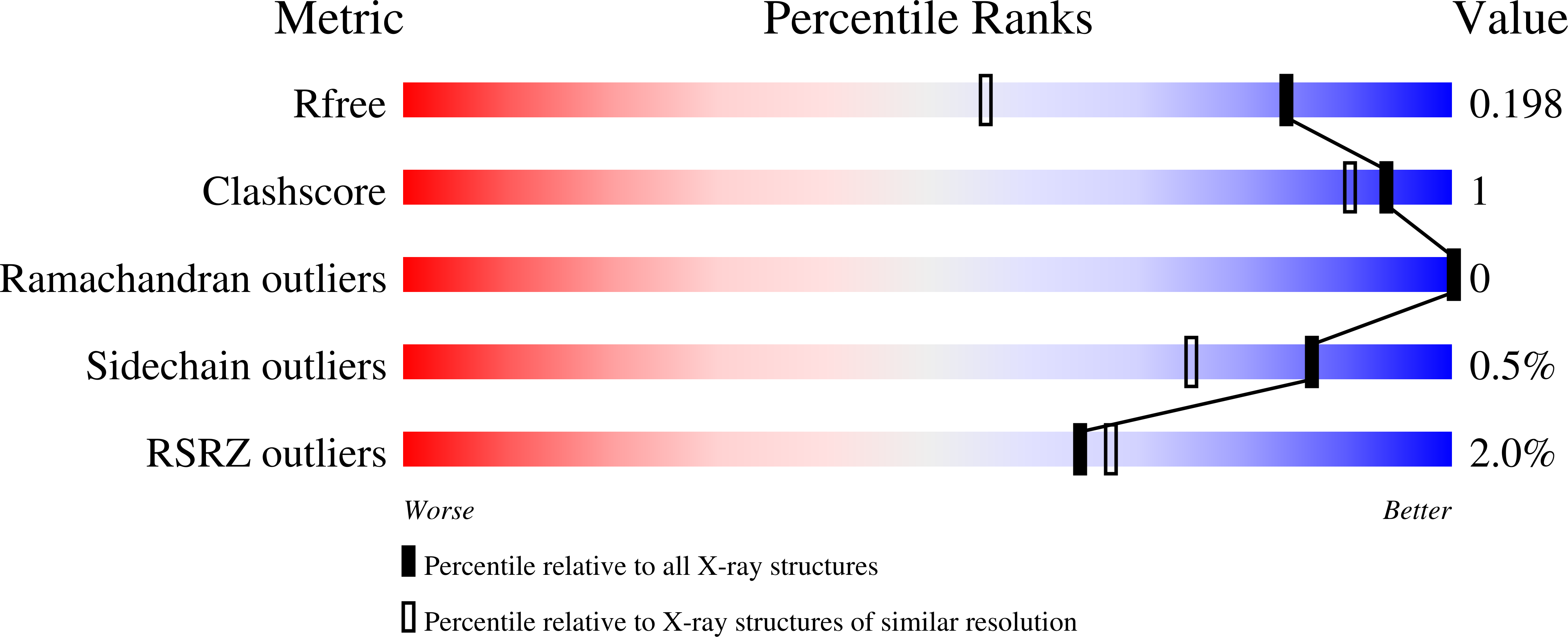 9HRY validation report