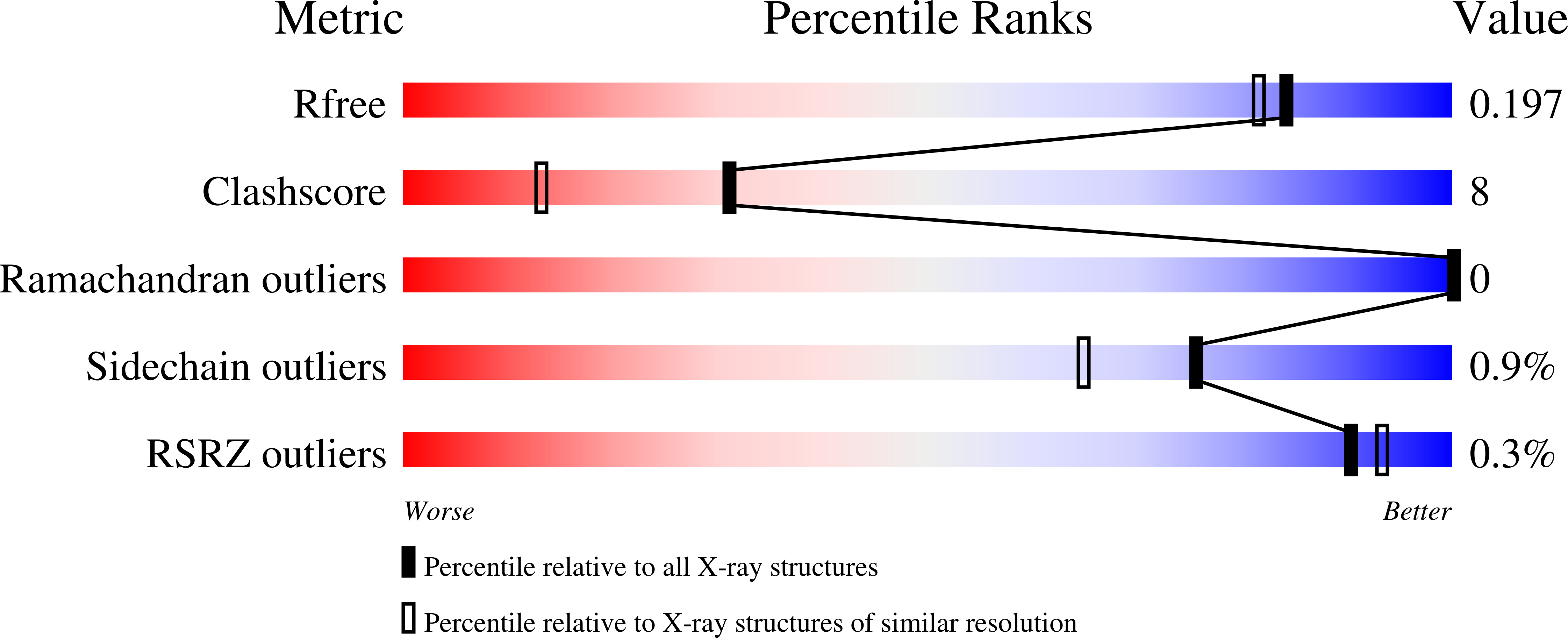 9HS6 validation report