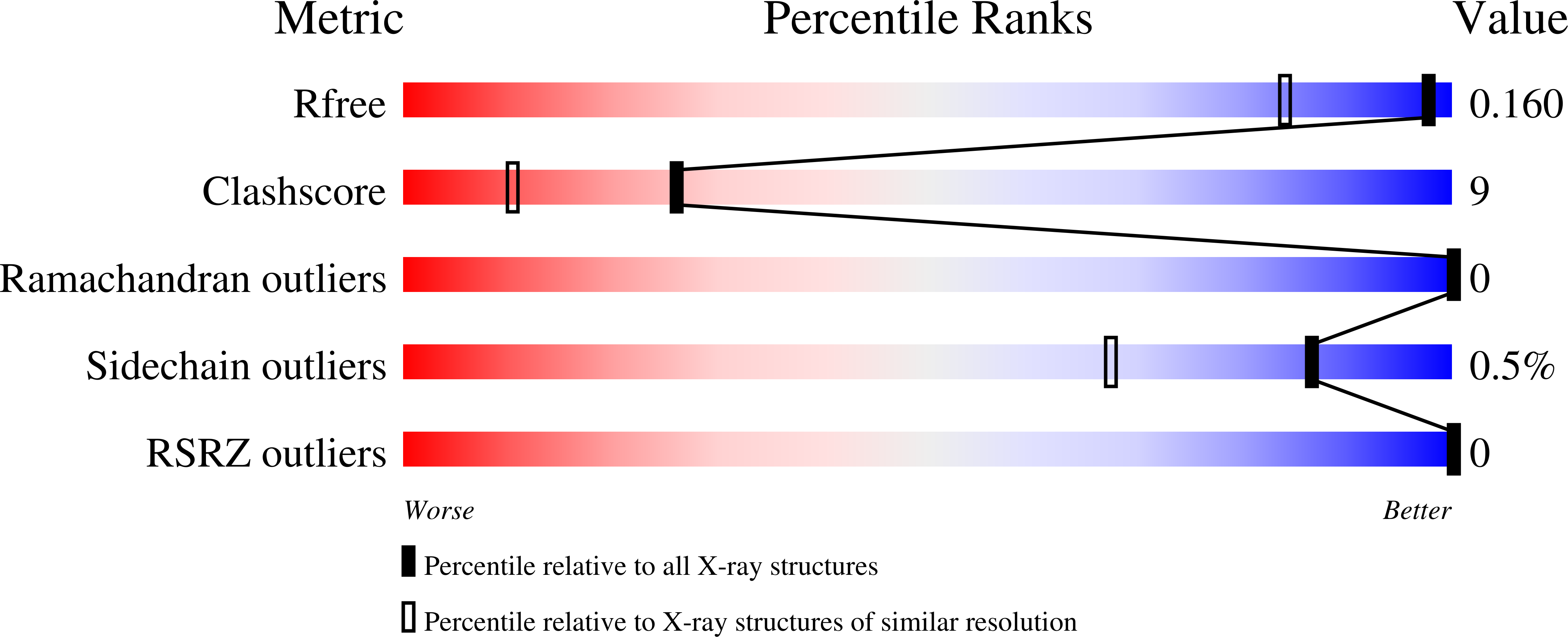 9HS9 validation report