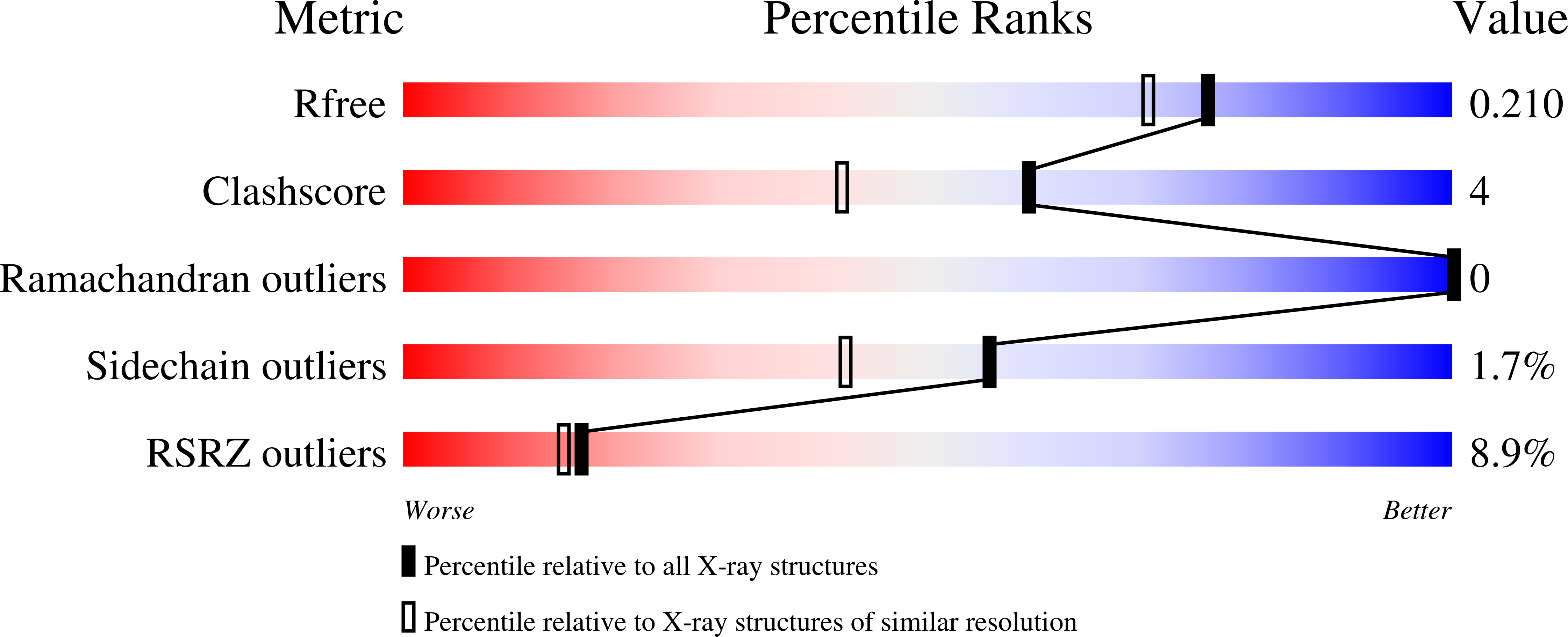 9HSB validation report