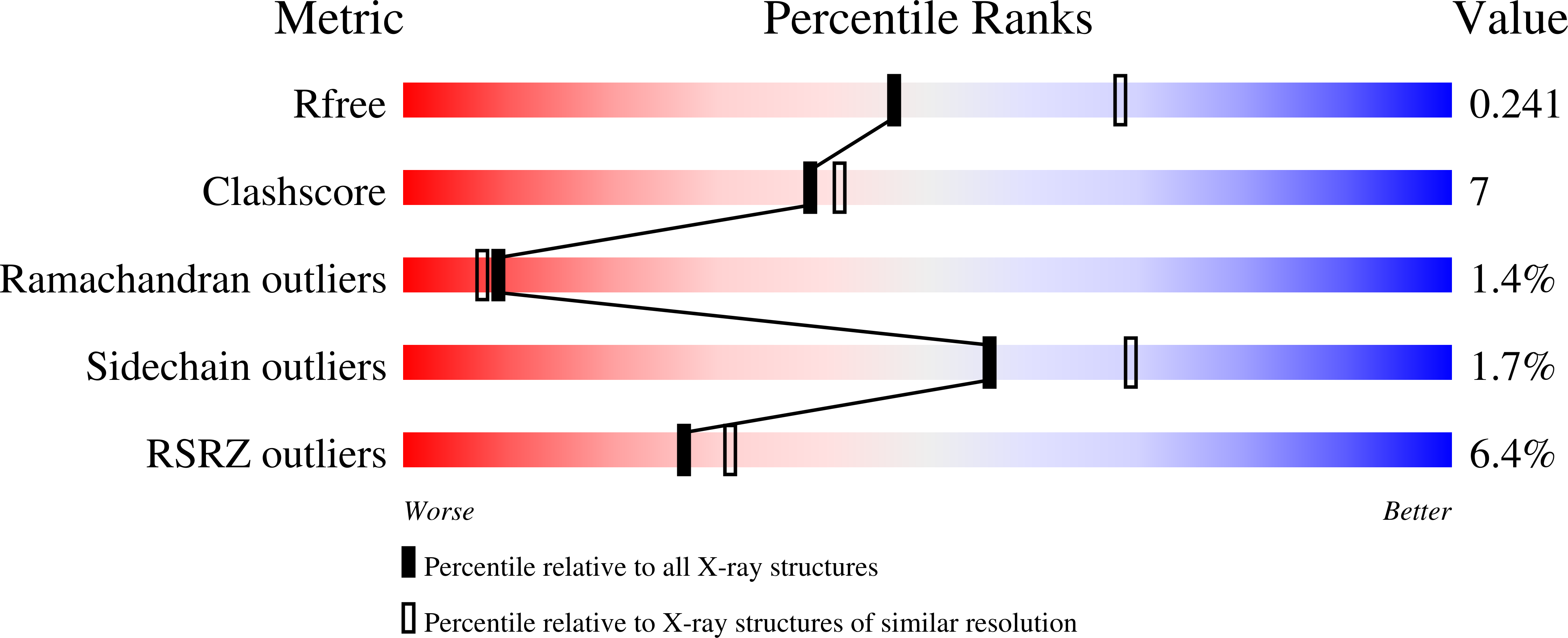 9HSG validation report