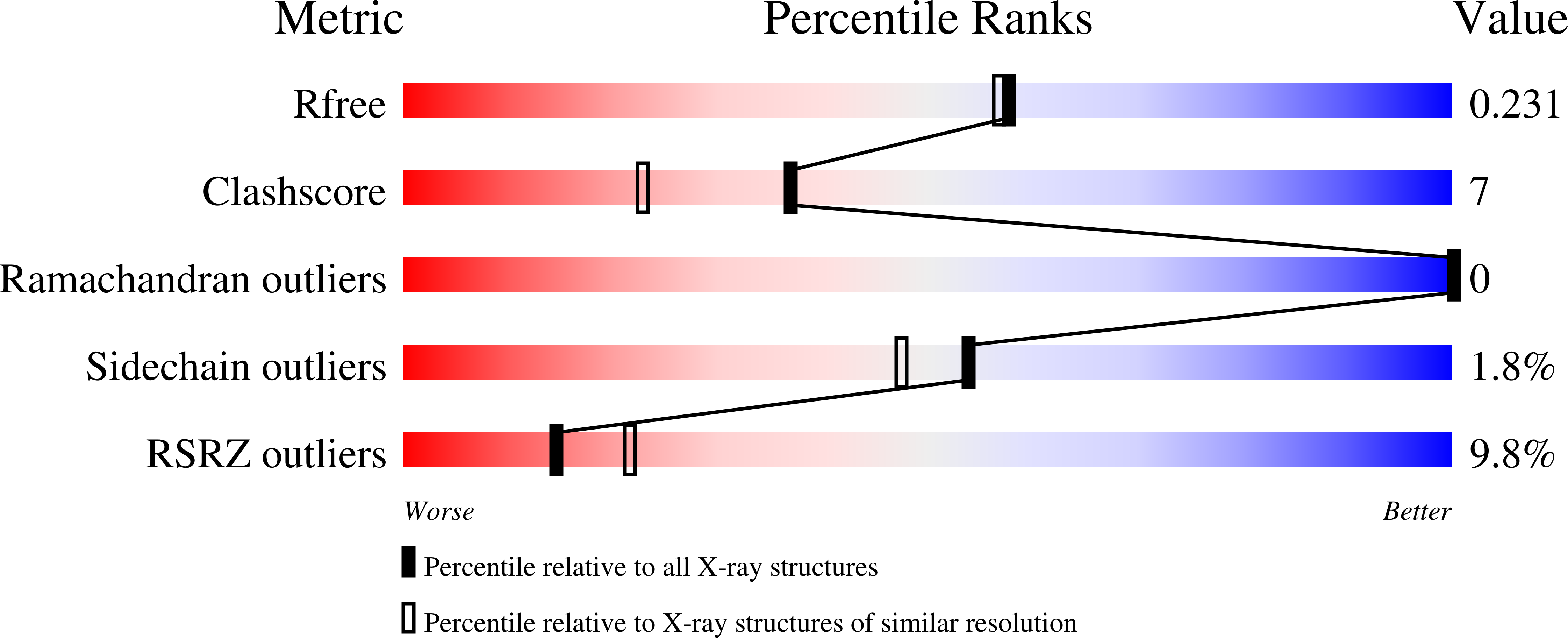 9HSI validation report