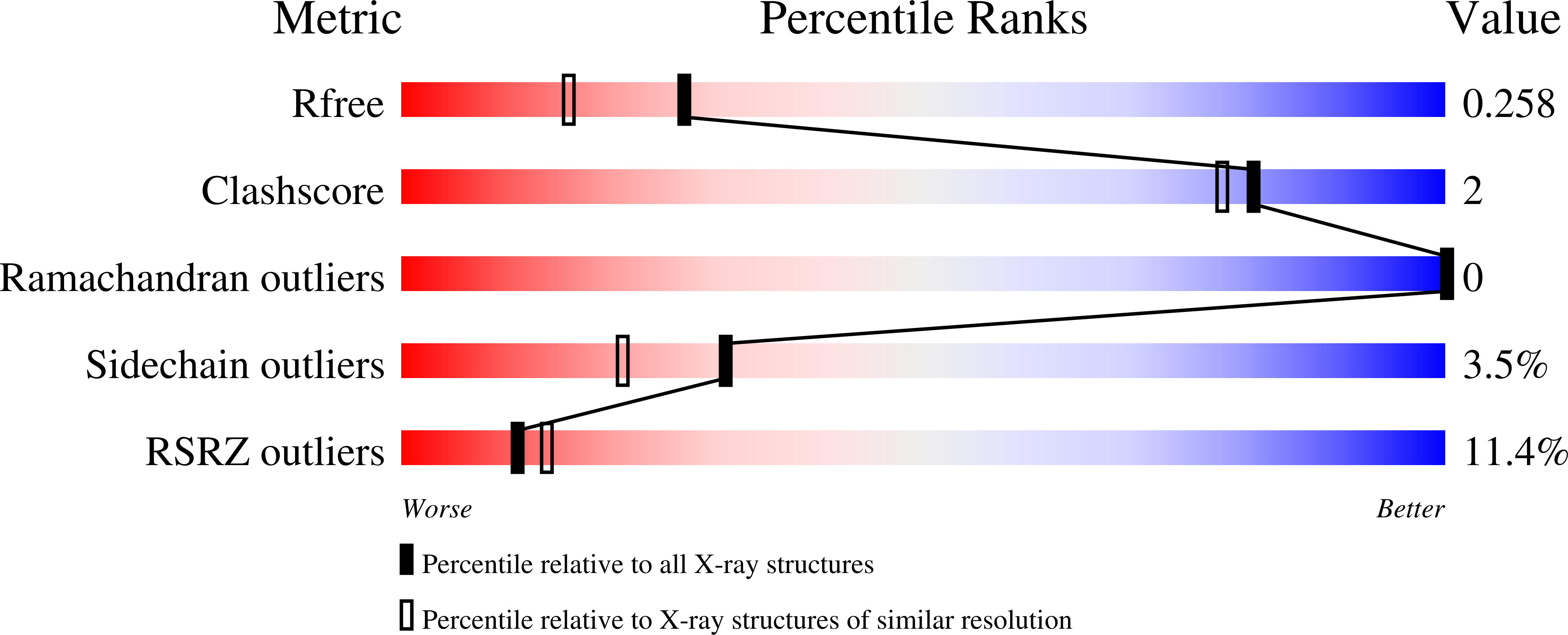 9HSU validation report