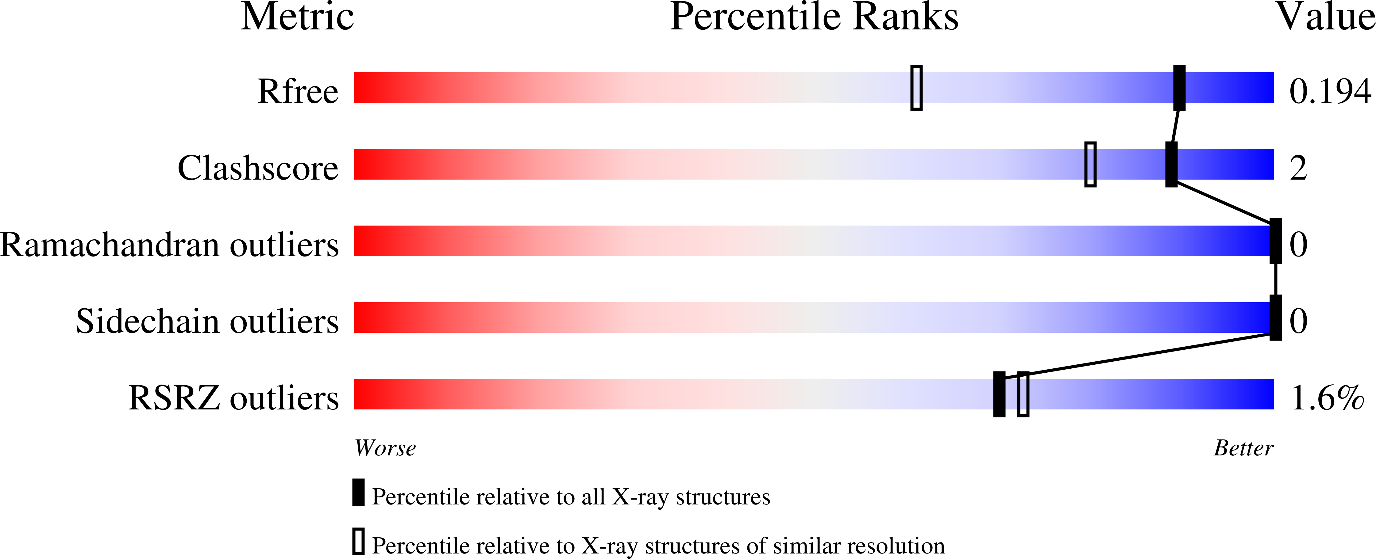 9HT2 validation report