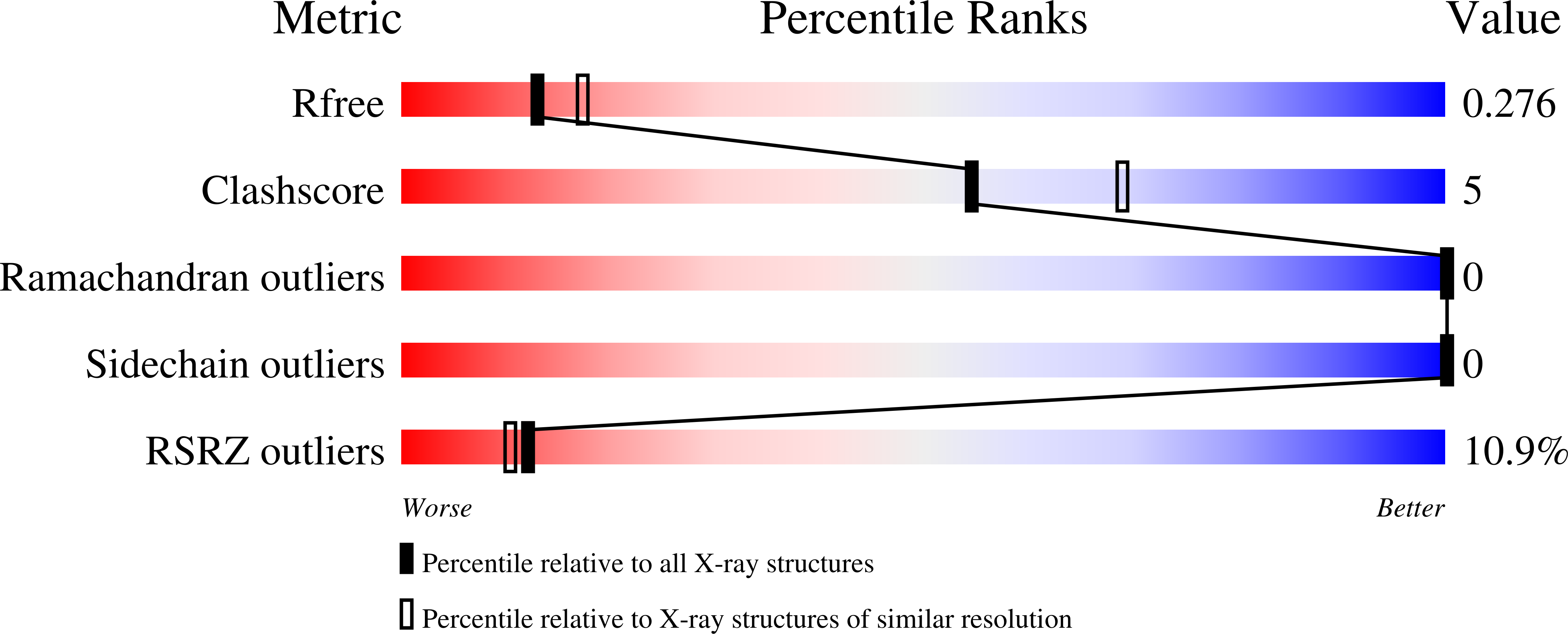 9HT6 validation report