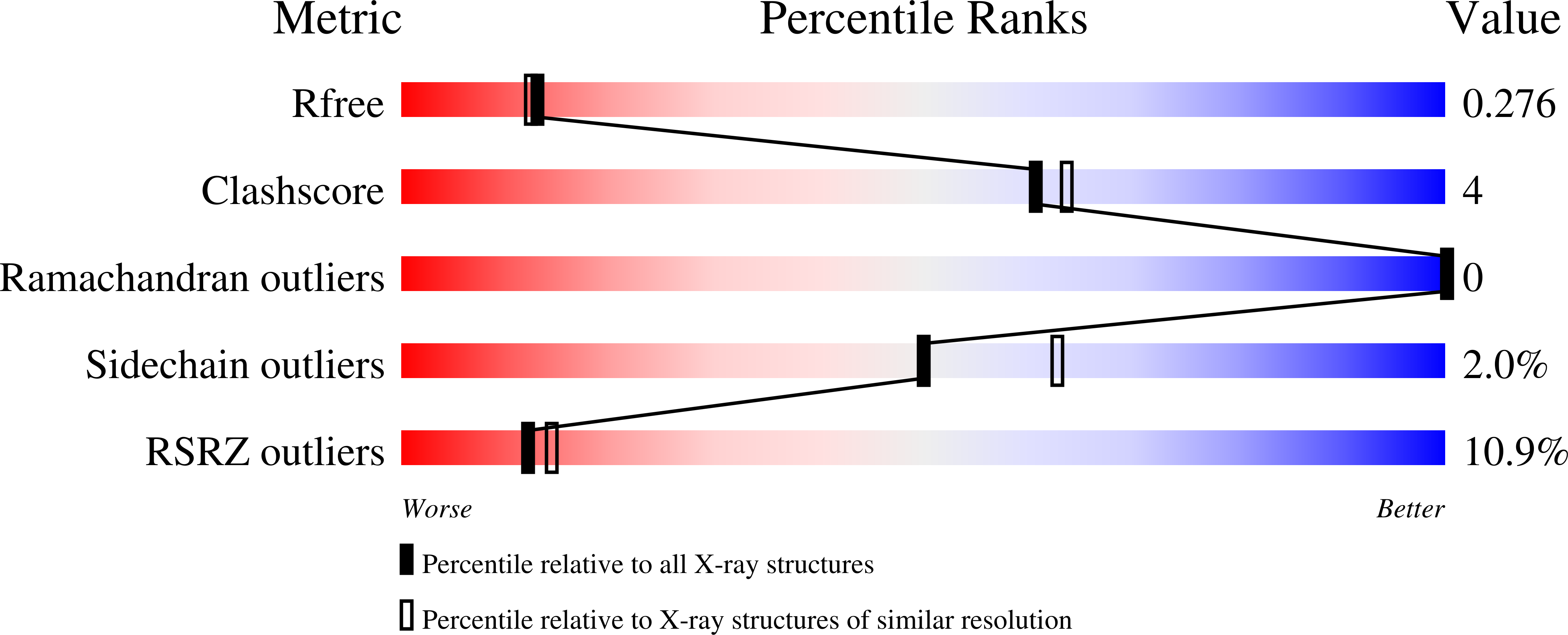 9HTP validation report