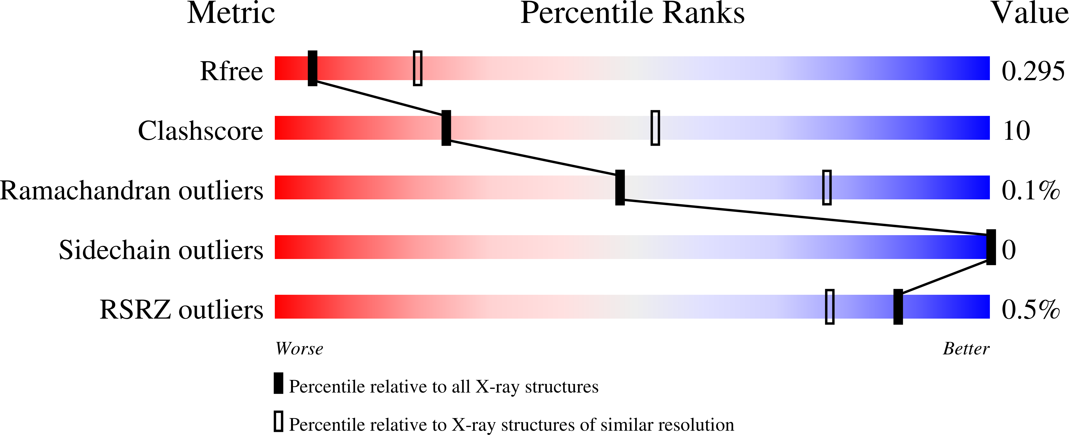 9HU3 validation report