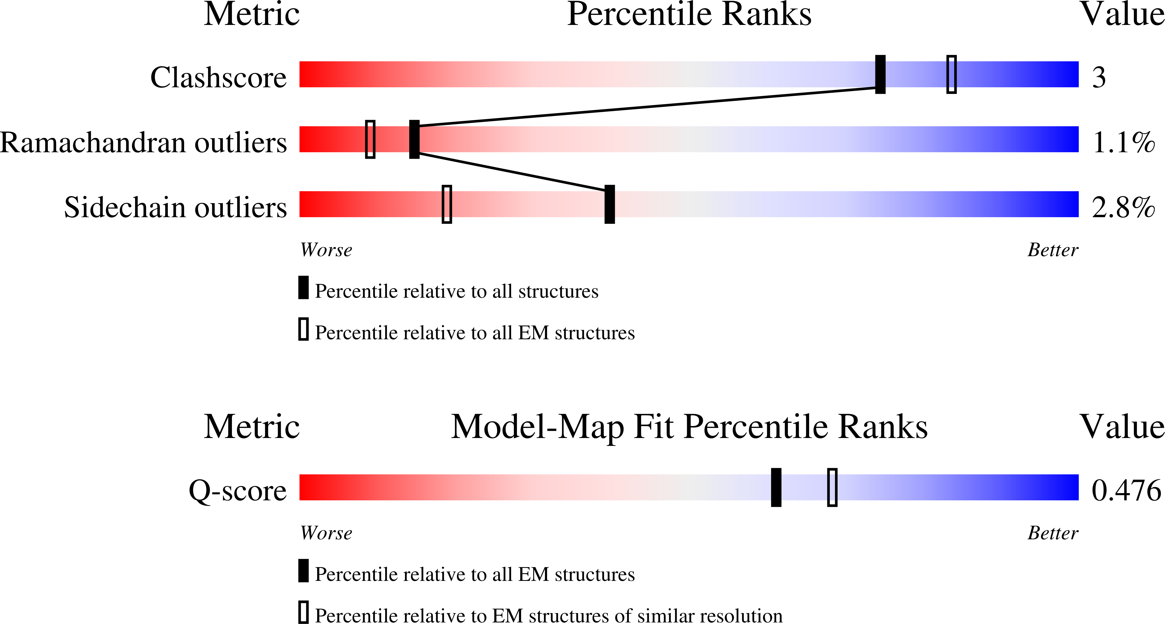 9HU6 validation report