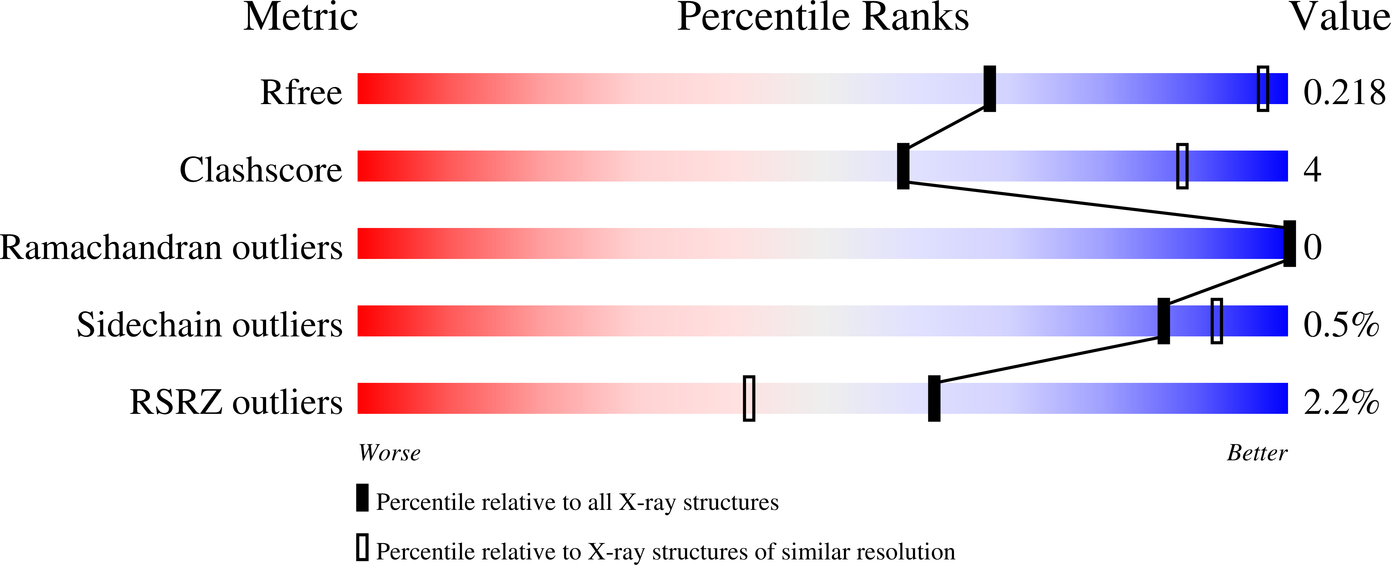 9HU7 validation report