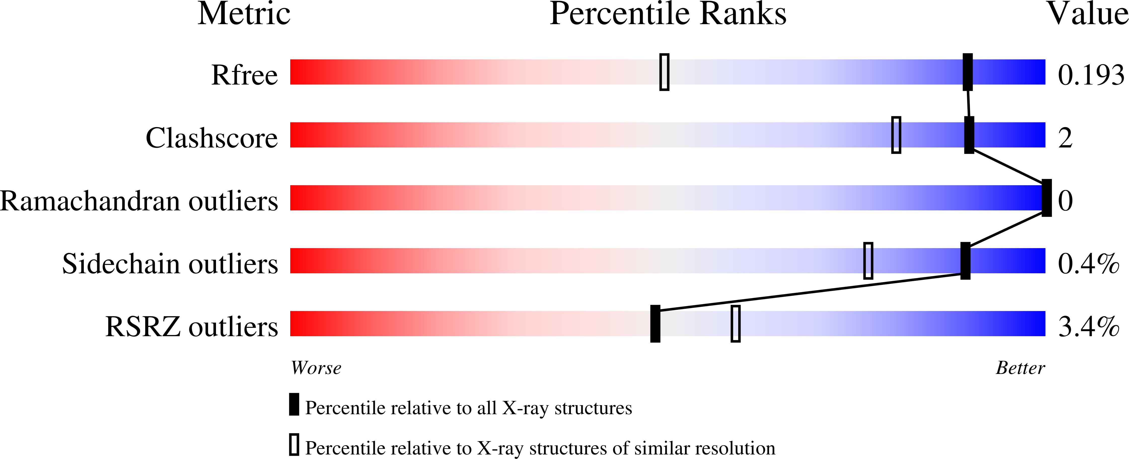 9HUB validation report