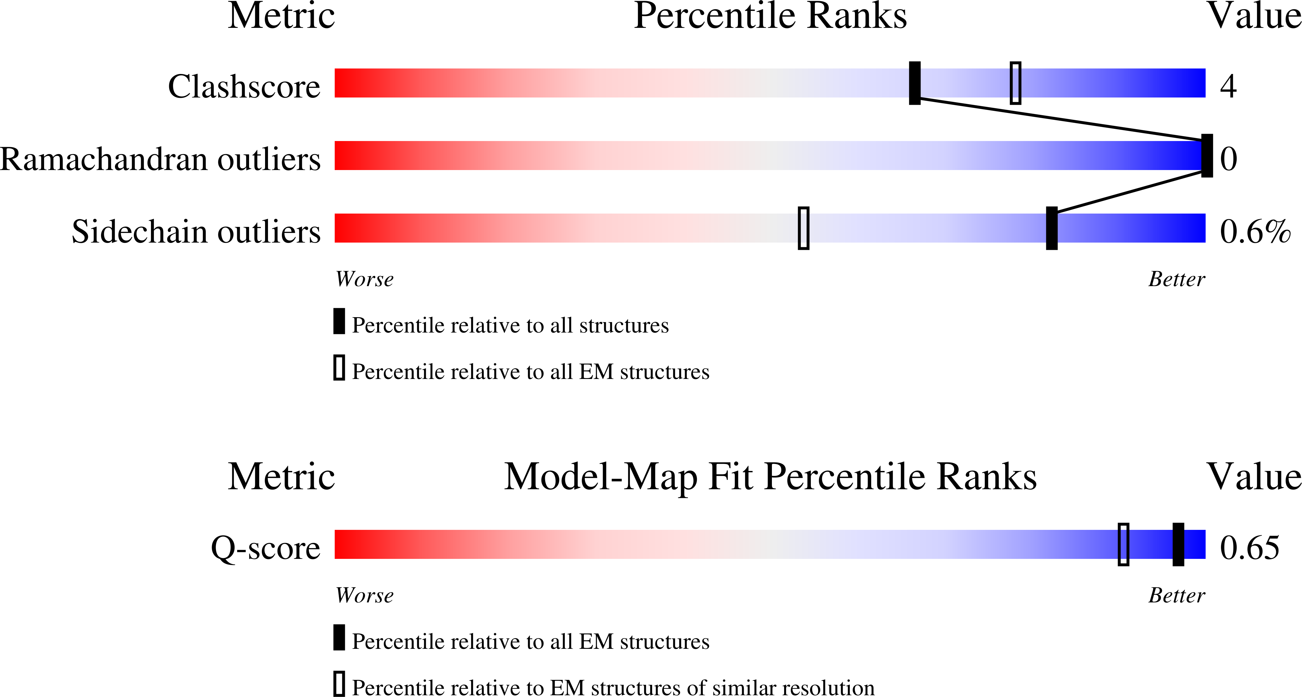 9HUE validation report